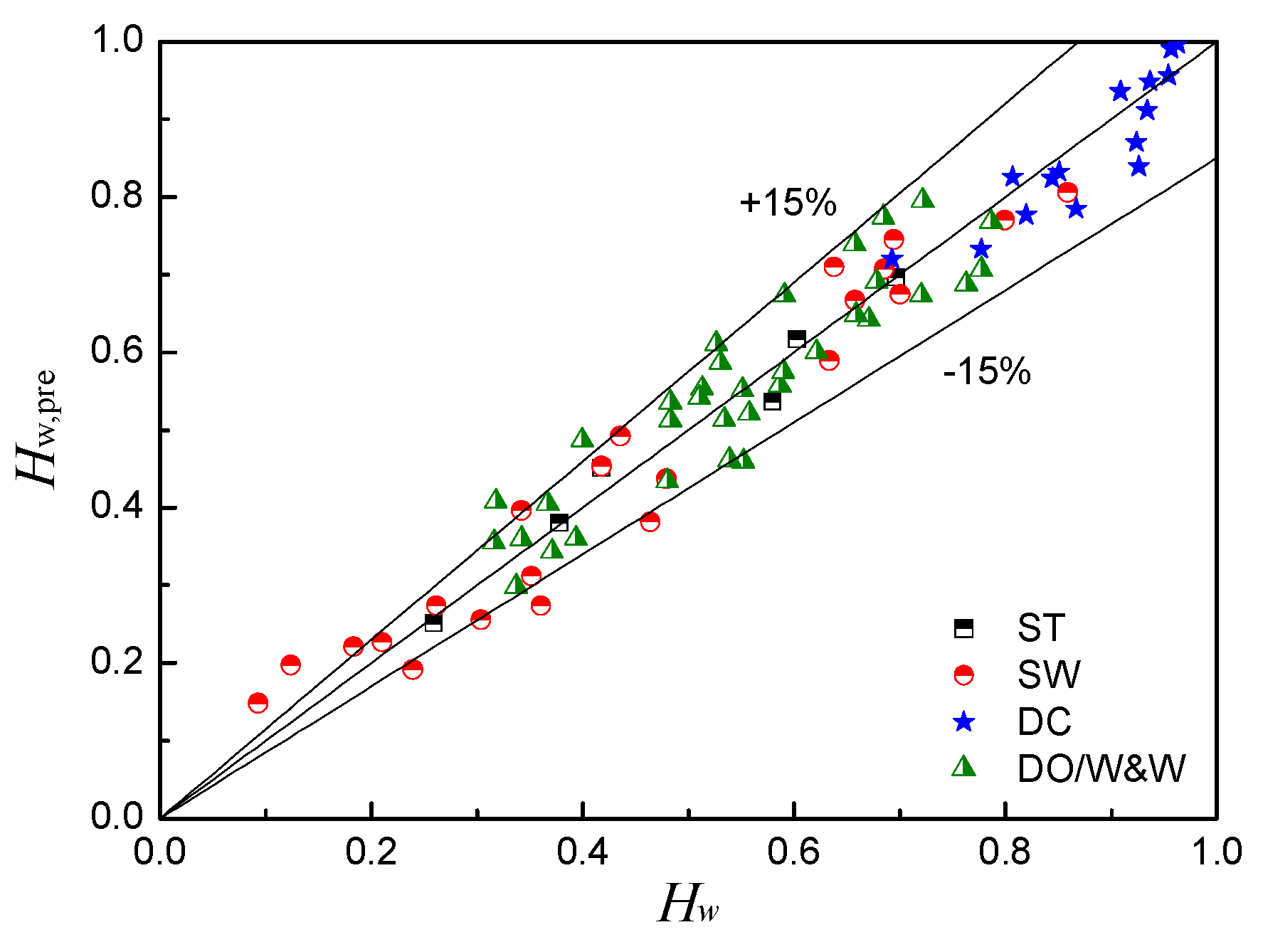 Sensors 18 02234 g016