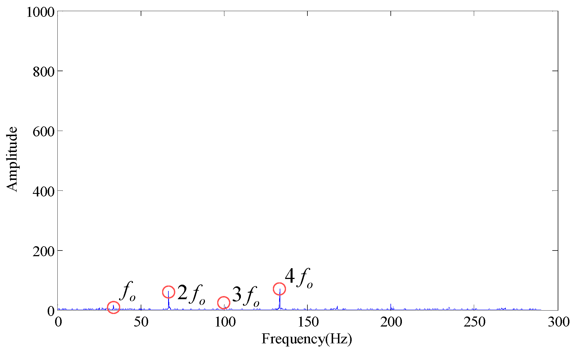 Sensors 18 02235 g003