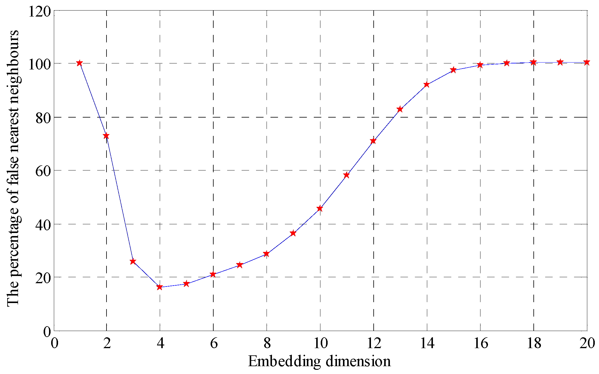 Sensors 18 02235 g010