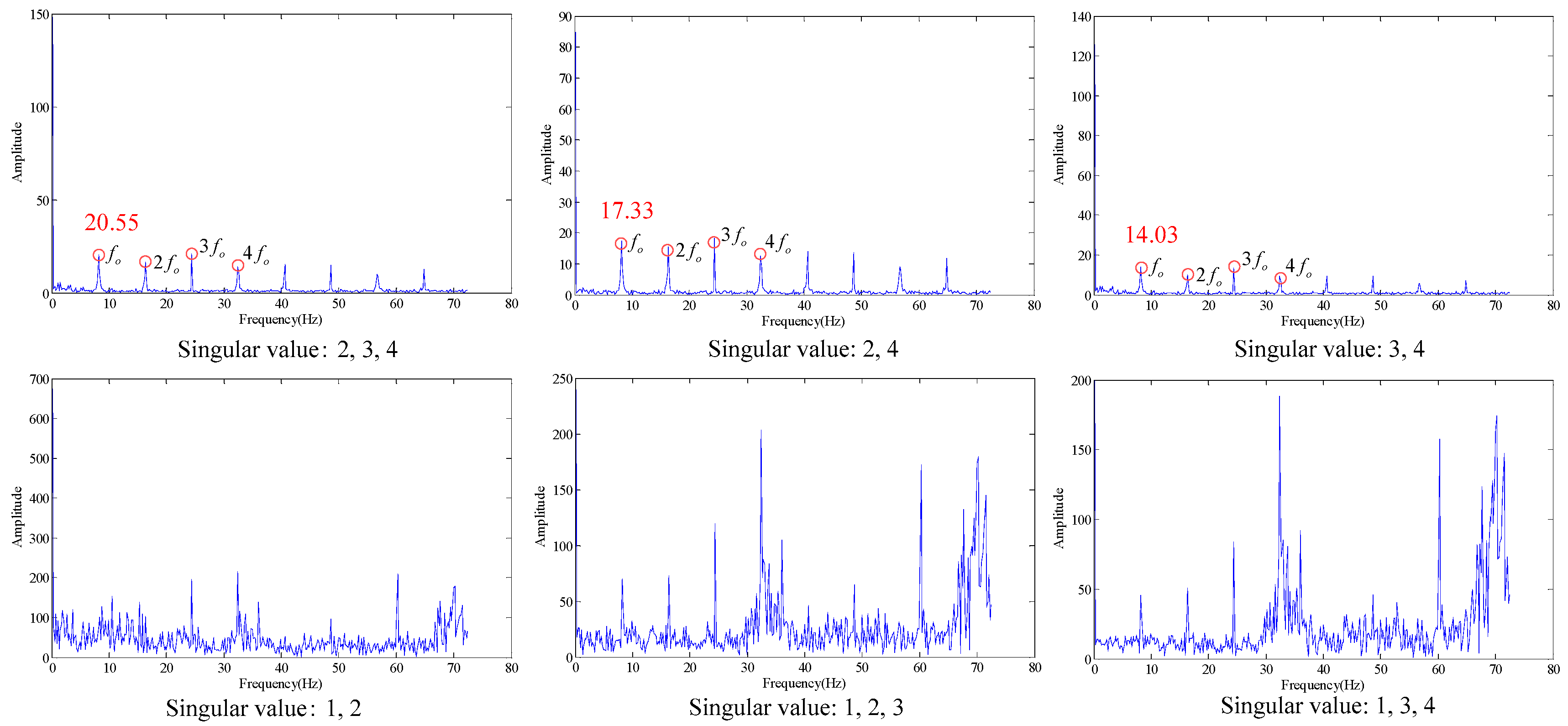 Sensors 18 02235 g018