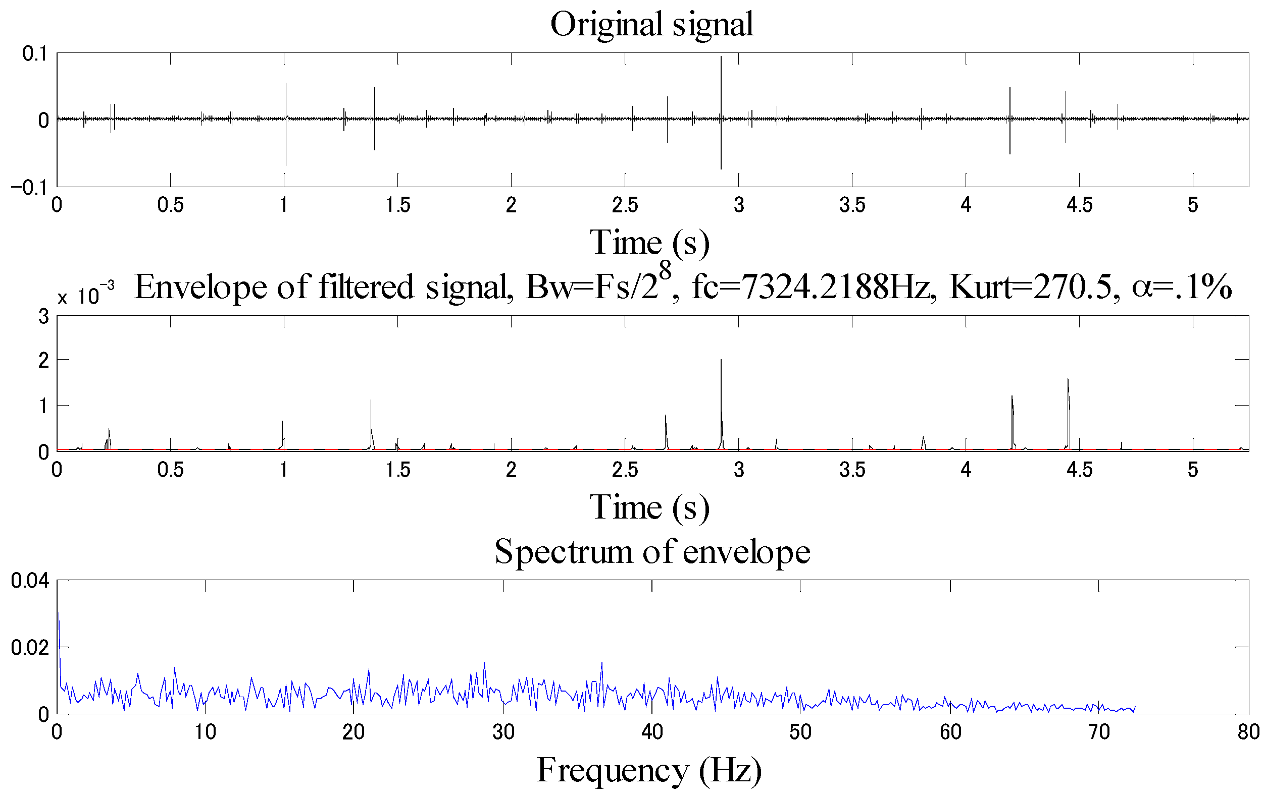 Sensors 18 02235 g028