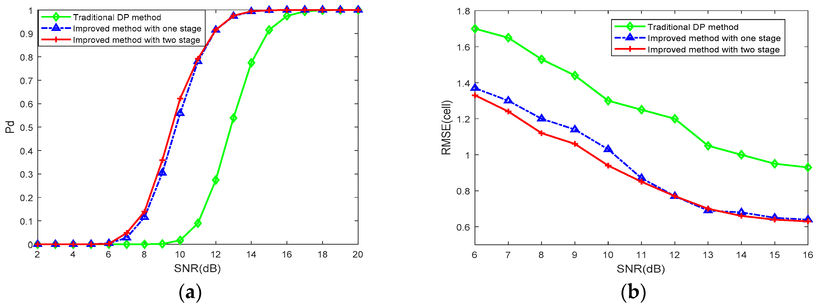 Sensors 18 02241 g006