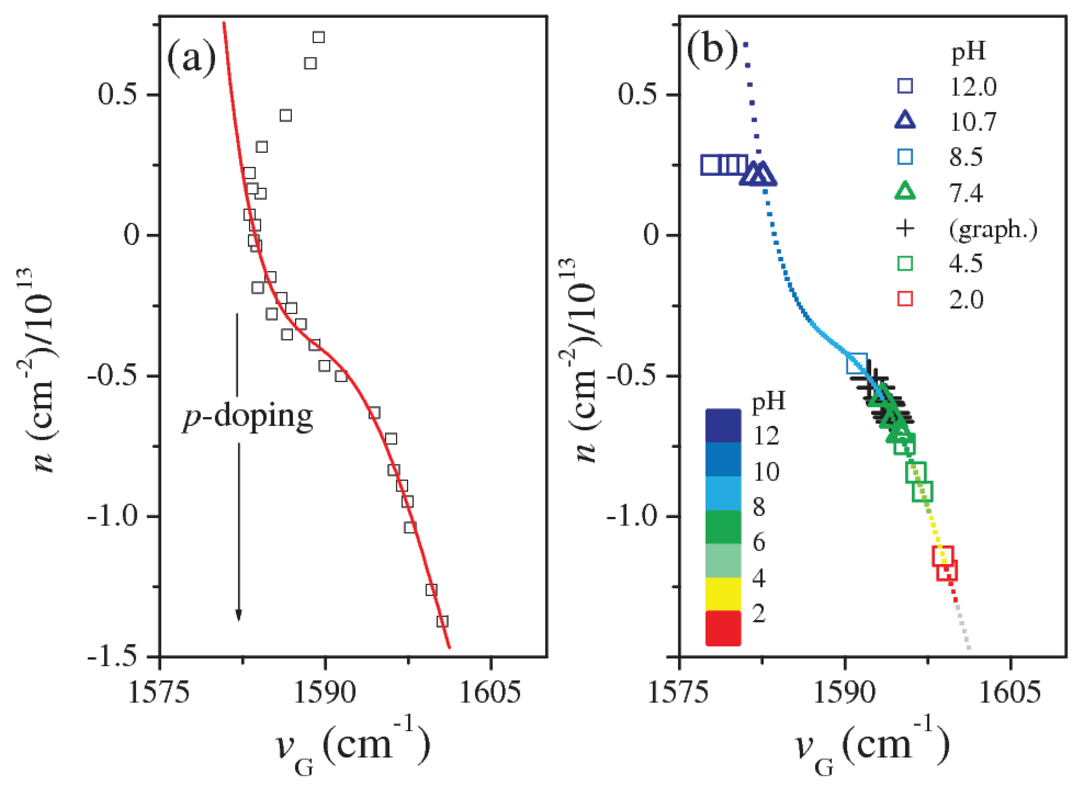 Sensors 18 02242 g002 Sensors 18 02242 g002