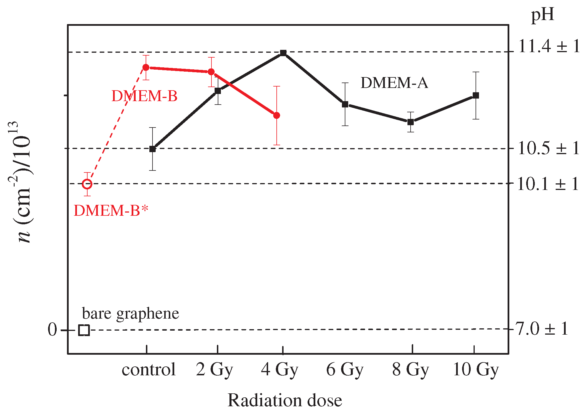 Sensors 18 02242 g005 Sensors 18 02242 g005