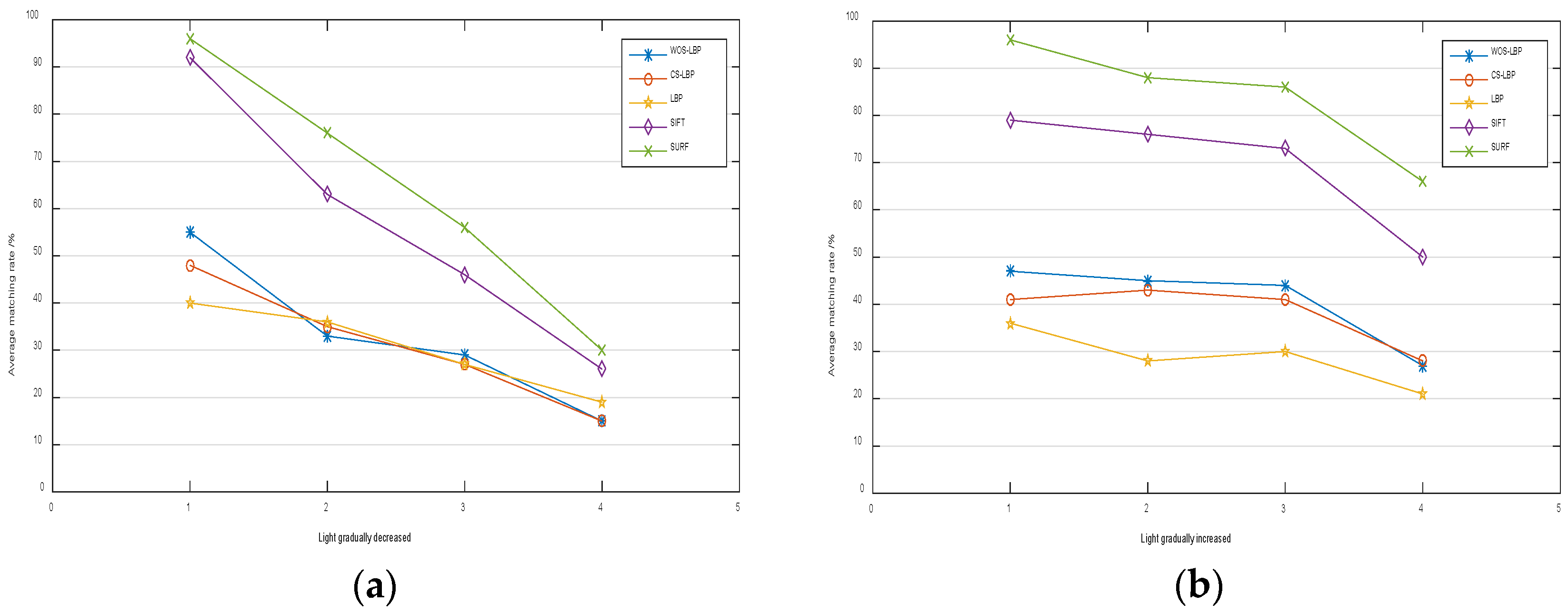 Sensors 18 02243 g013 Sensors 18 02243 g013