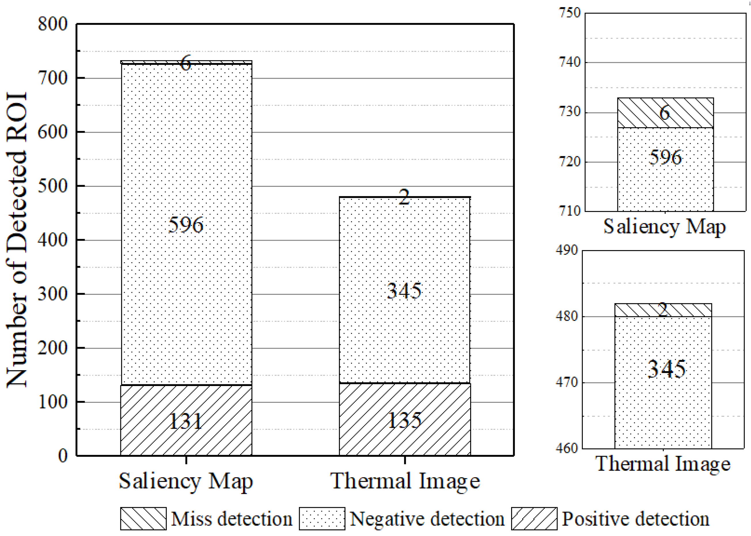 Sensors Free Full Text Using Deep Learning And Low Cost Rgb And Thermal Cameras To Detect Pedestrians In Aerial Images Captured By Multirotor Uav Html