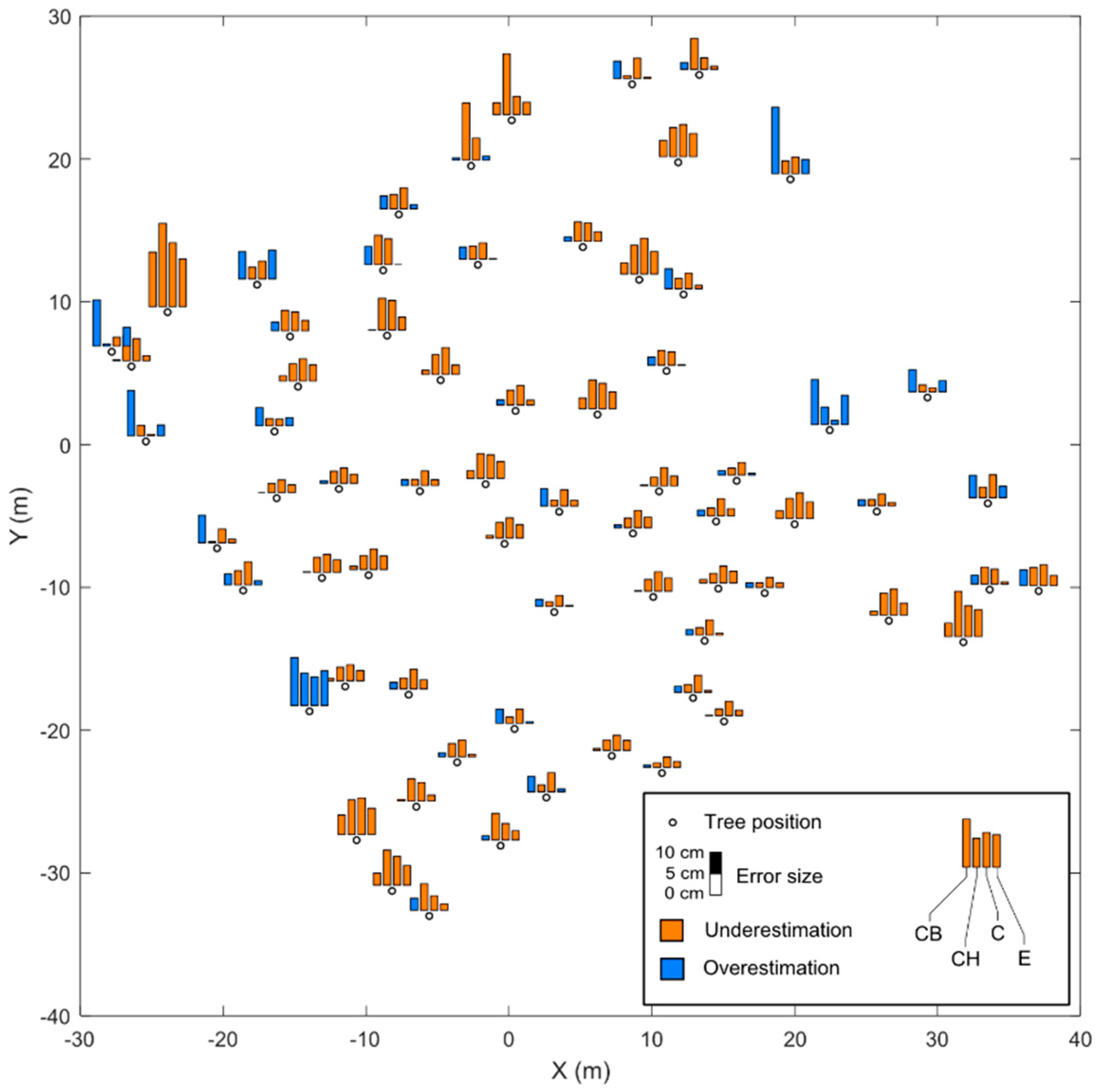 Sensors 18 02245 g004