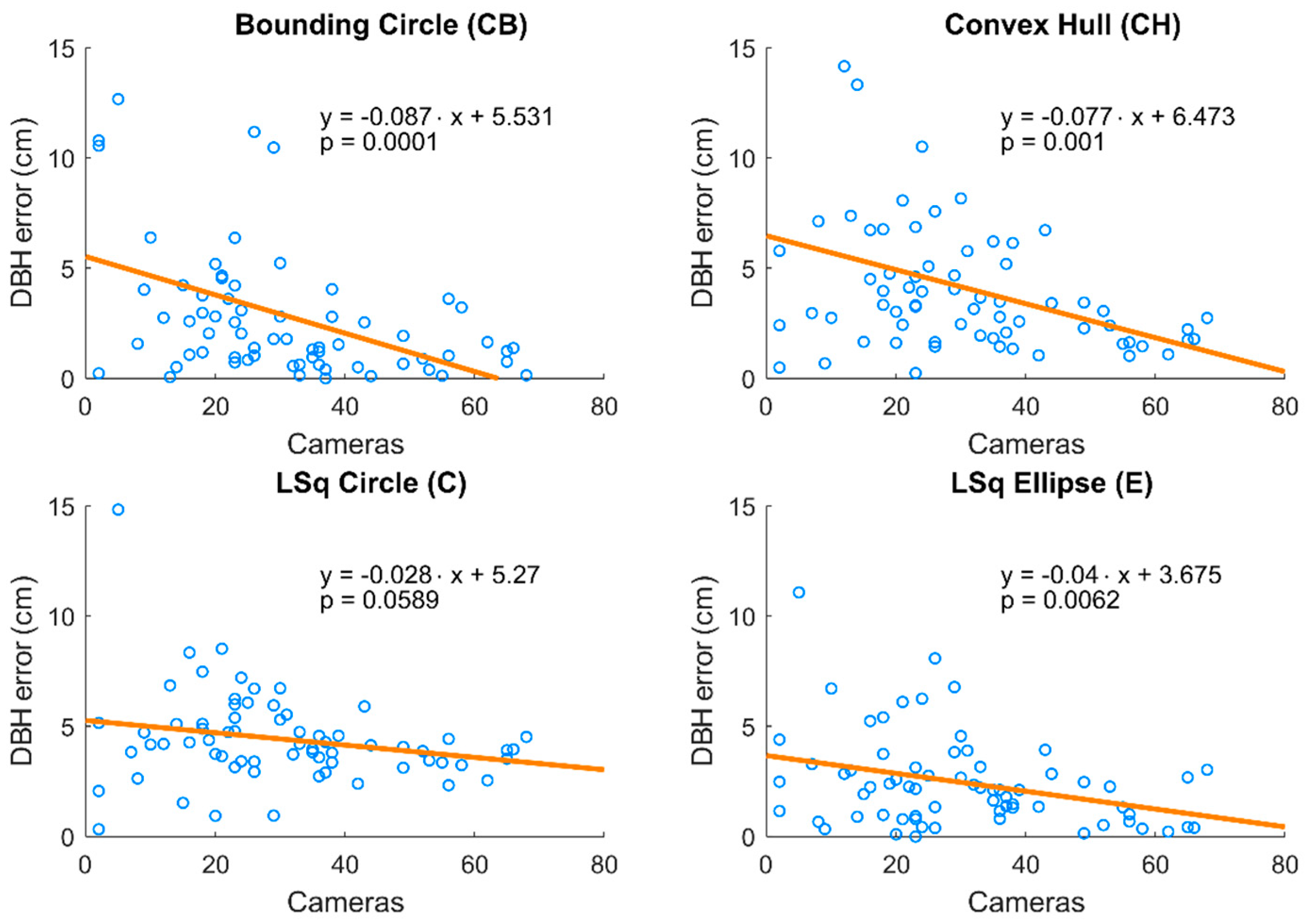 Sensors 18 02245 g005