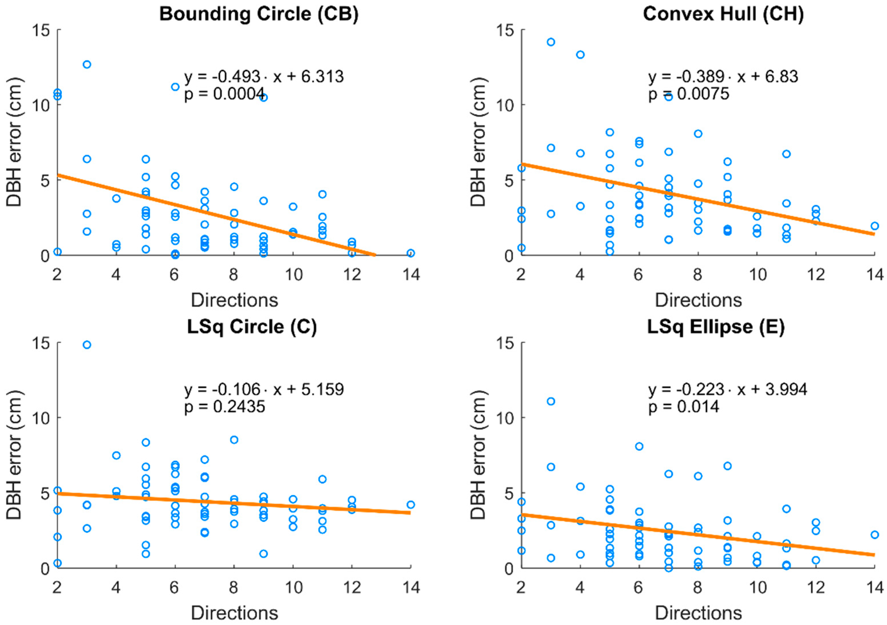 Sensors 18 02245 g006