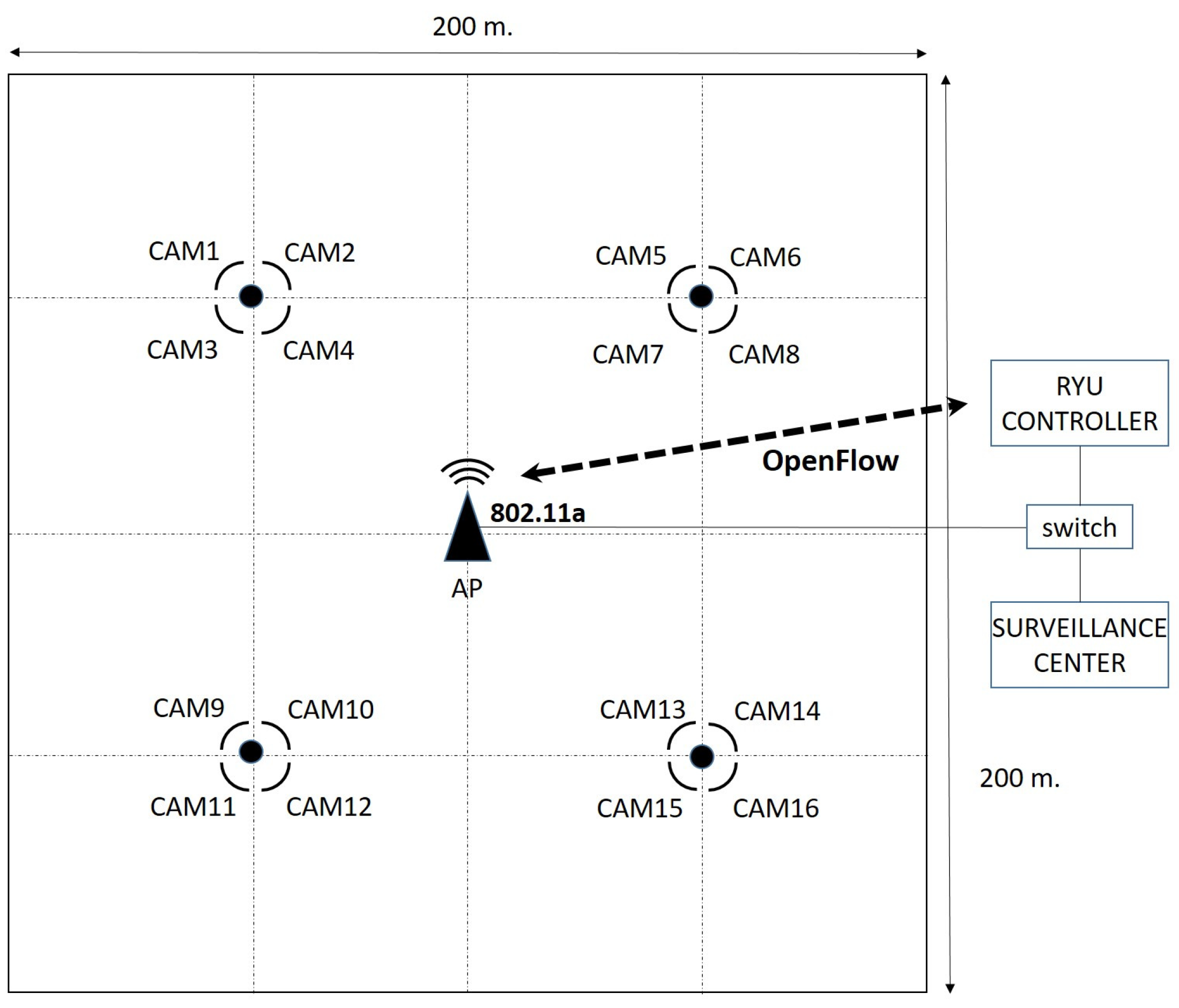 Sensors 18 02247 g003