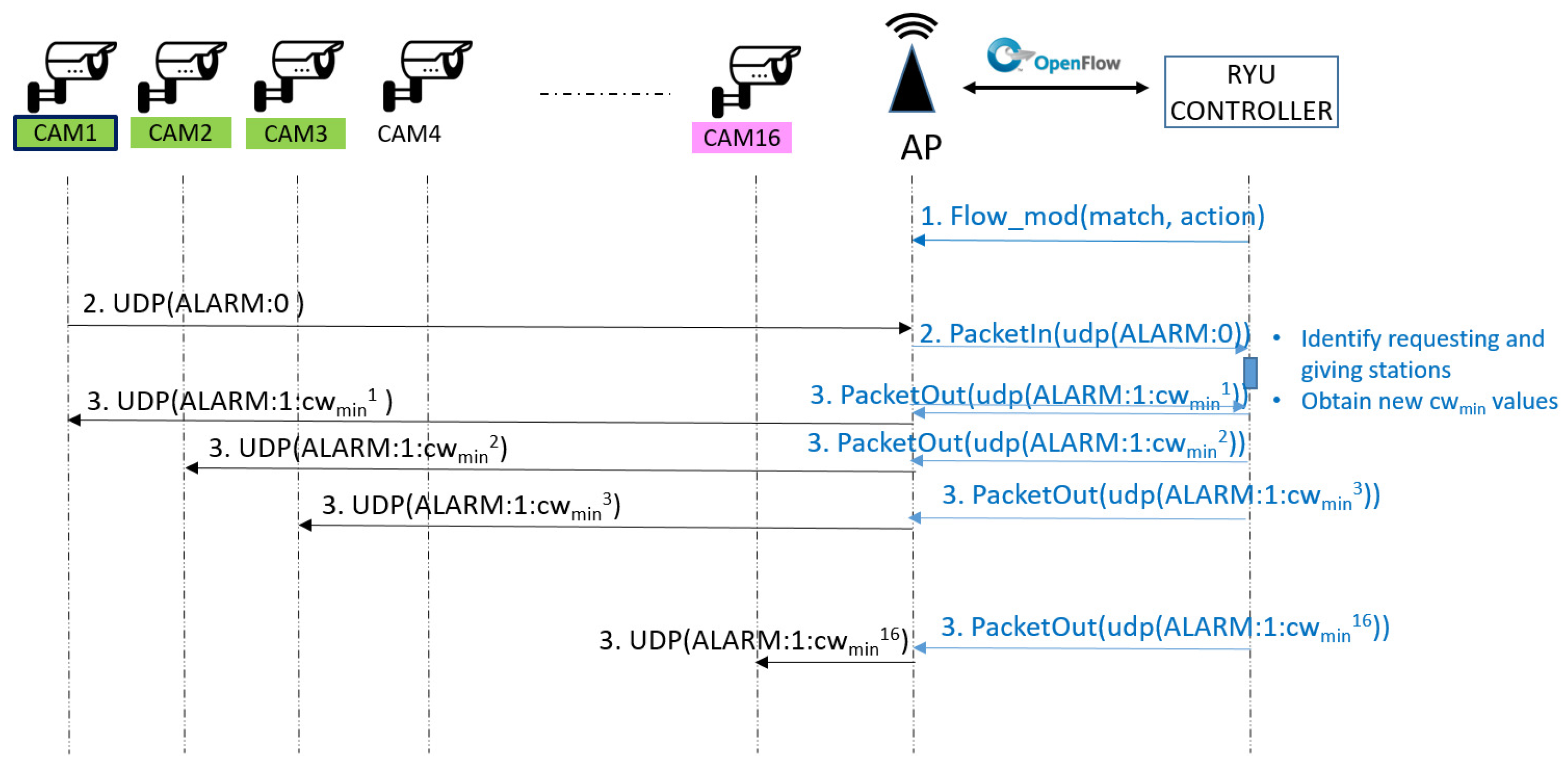 Sensors 18 02247 g004