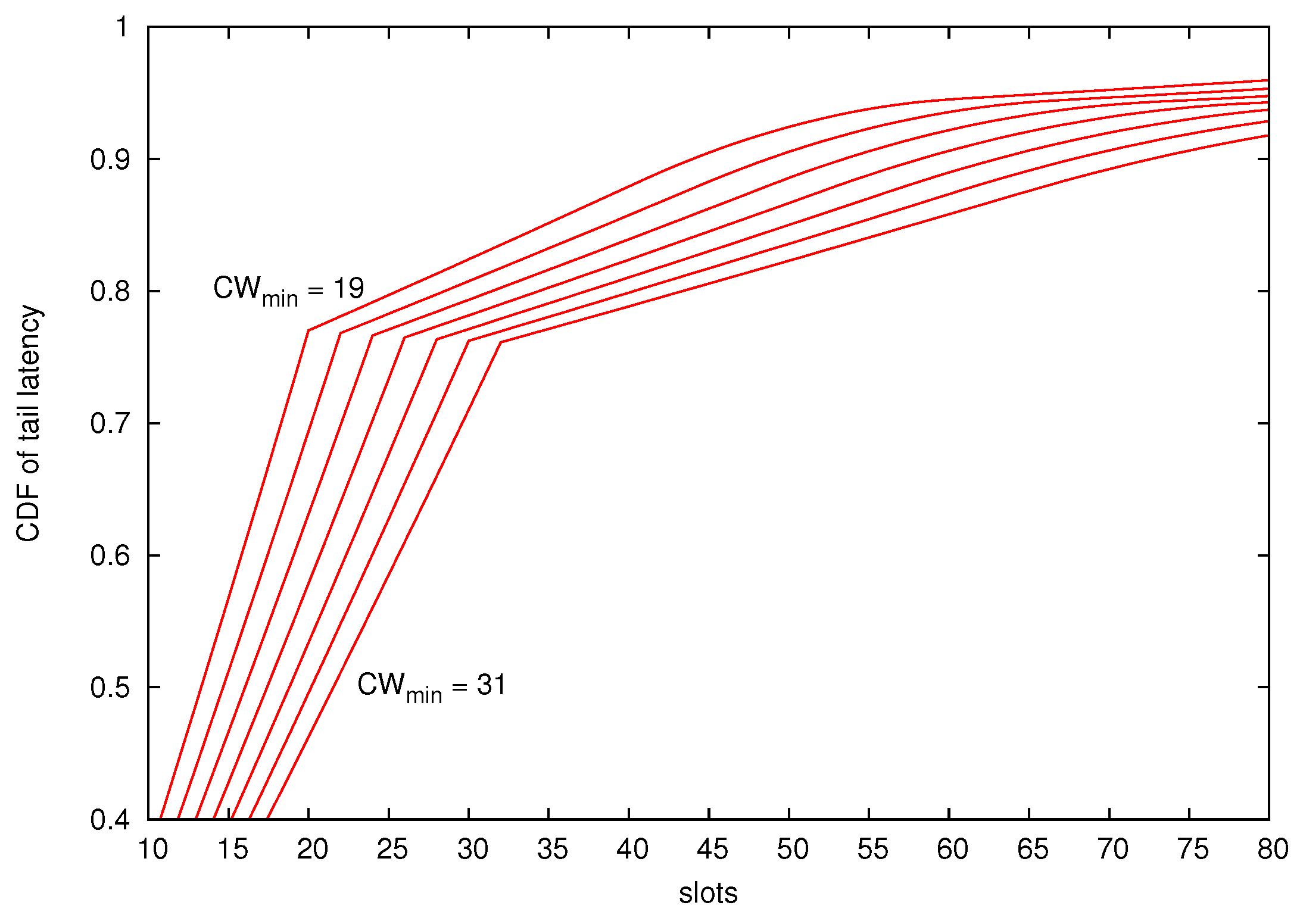 Sensors 18 02247 g007