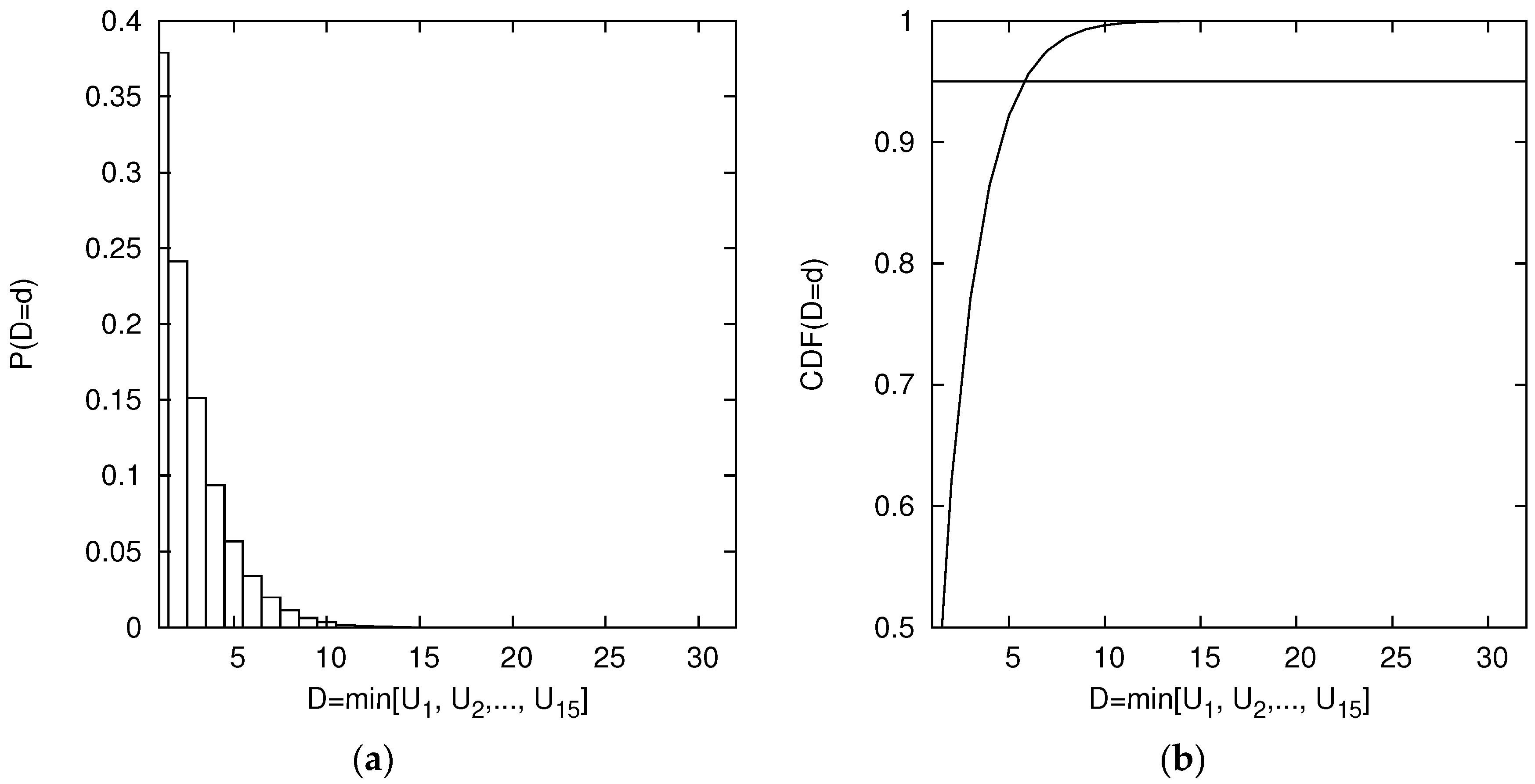 Sensors 18 02247 g0a1
