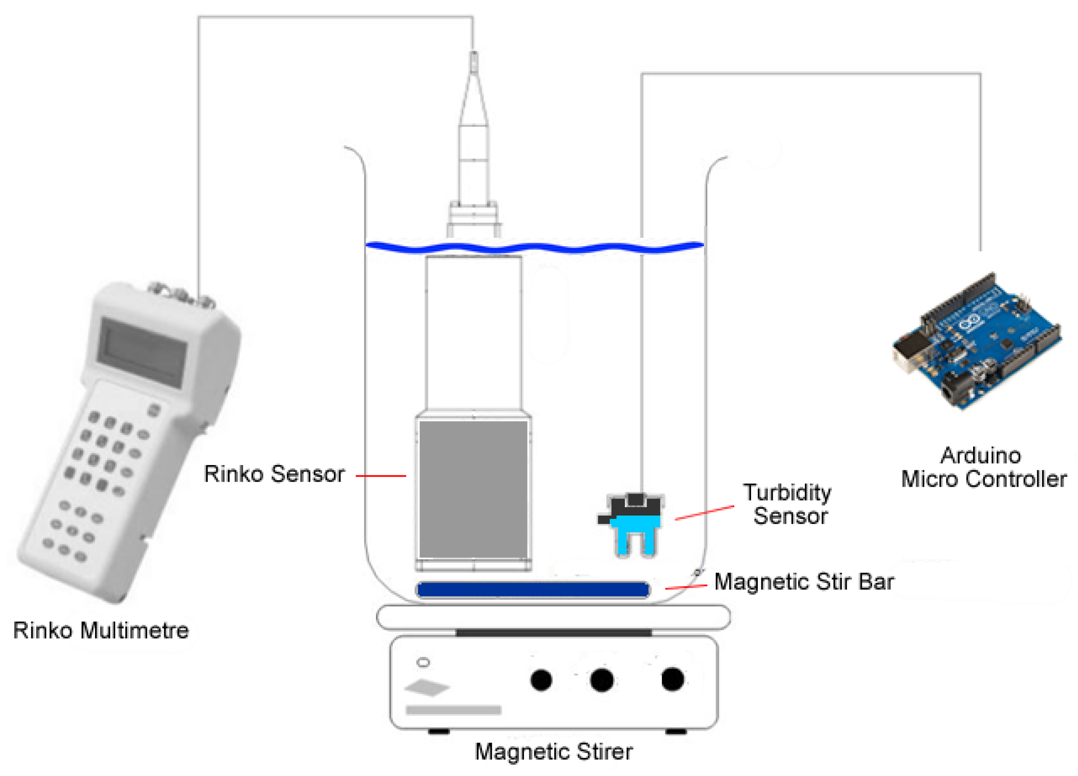 Sensors 18 02248 g006 Sensors 18 02248 g006
