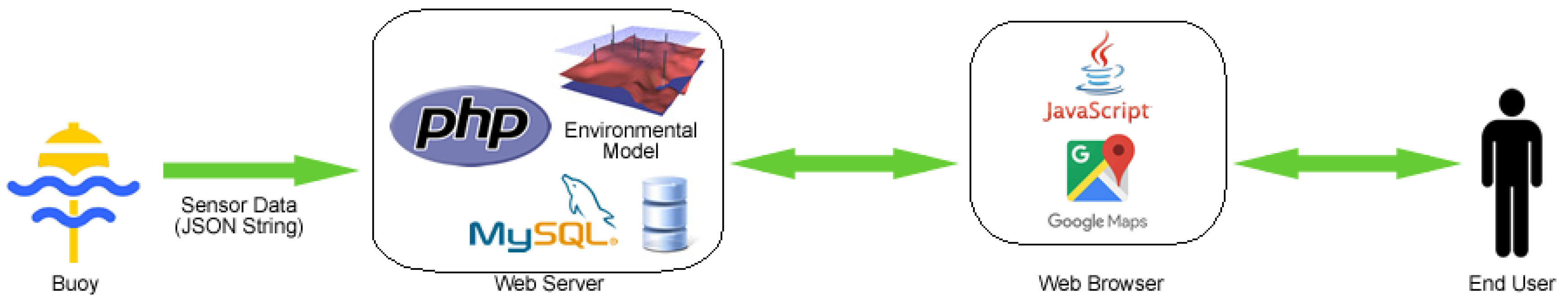 Sensors 18 02248 g009 Sensors 18 02248 g009