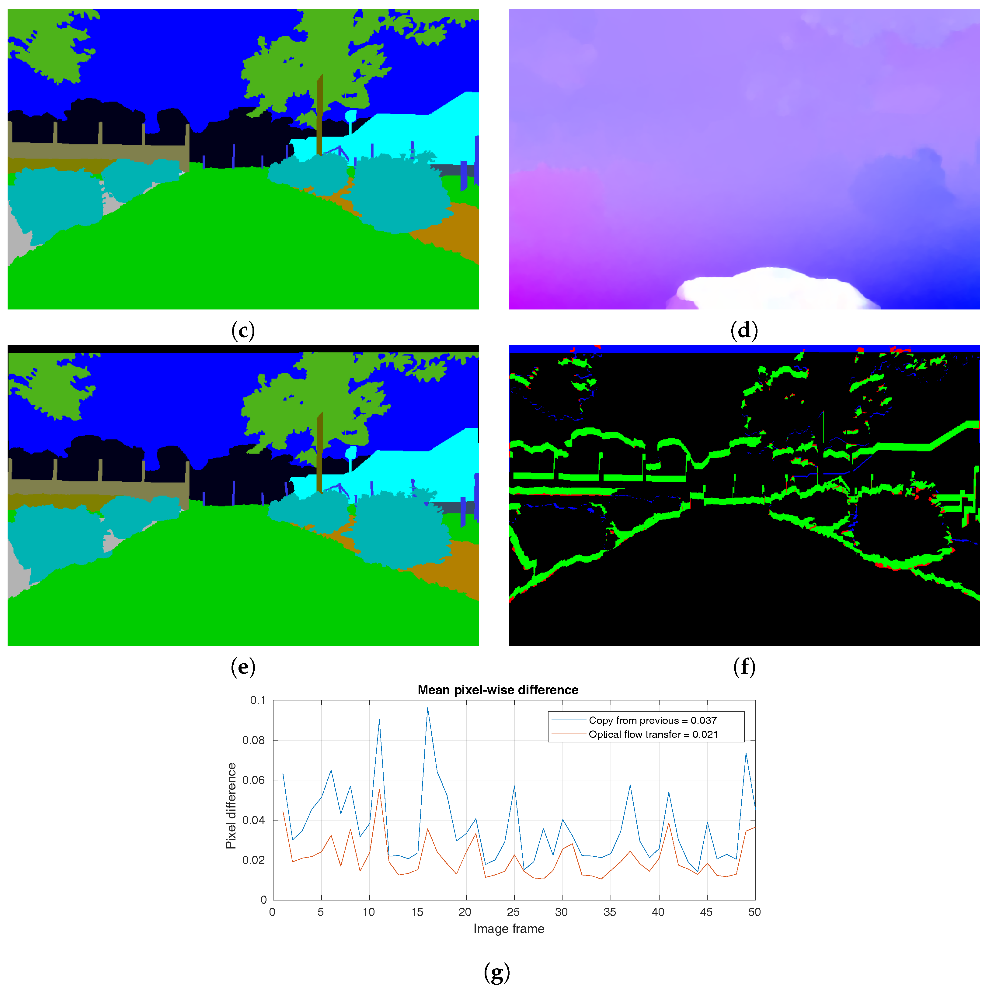 Sensors 18 02249 g009b