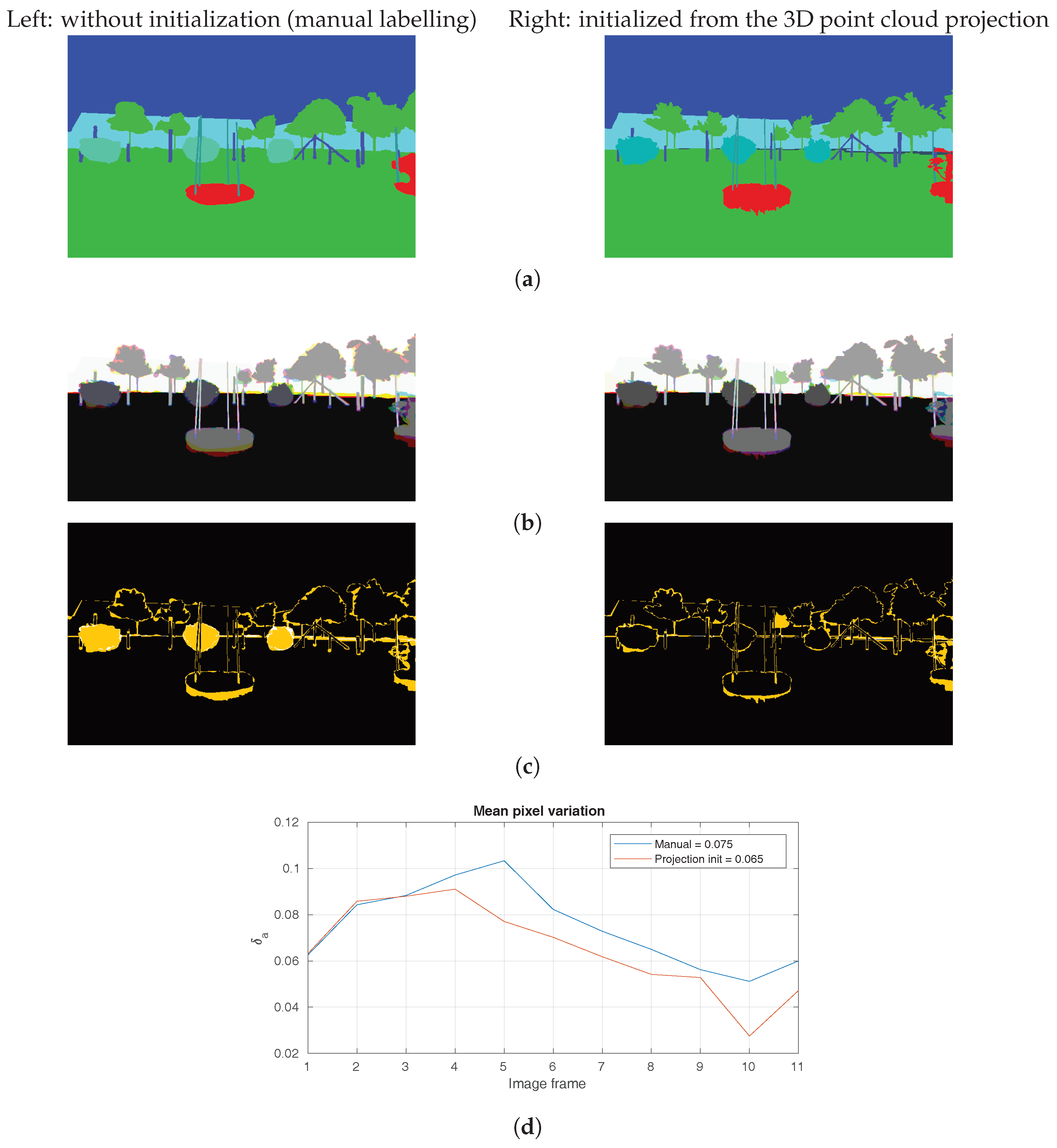 Sensors 18 02249 g010