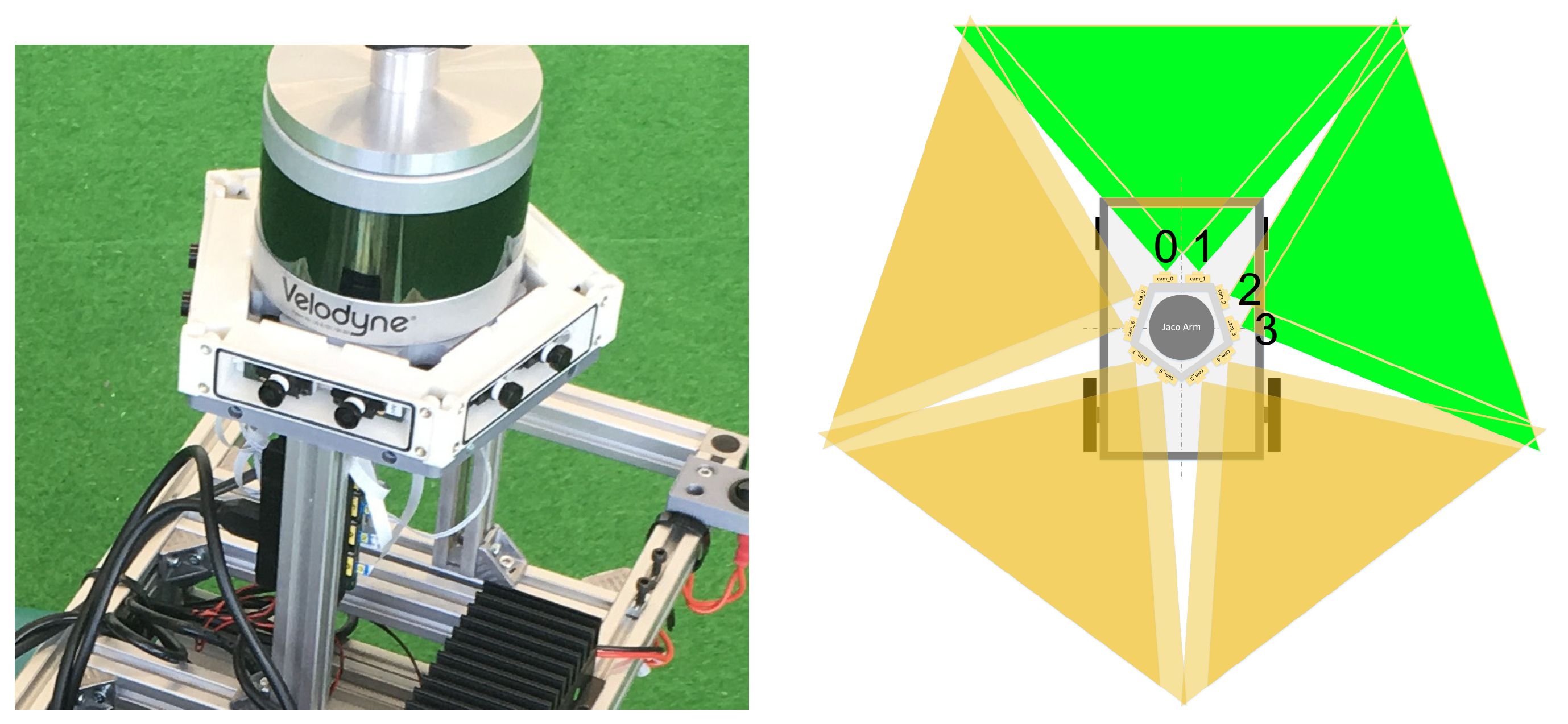 Sensors 18 02249 g0a2