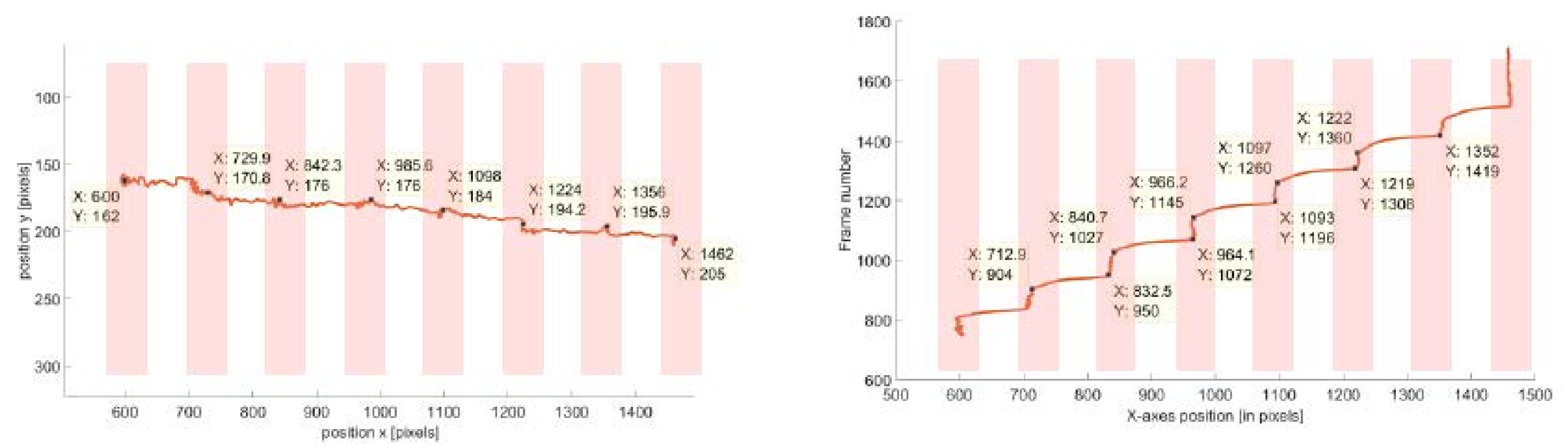 Sensors 18 02250 g006 Sensors 18 02250 g006
