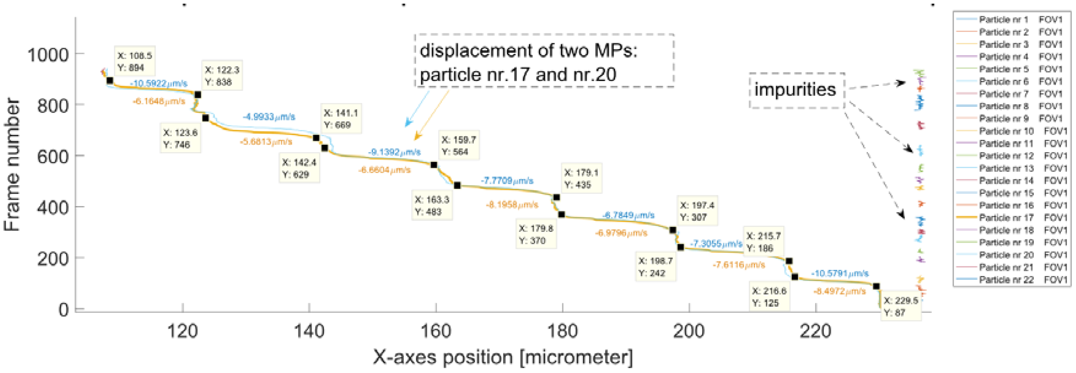 Sensors 18 02250 g011 Sensors 18 02250 g011