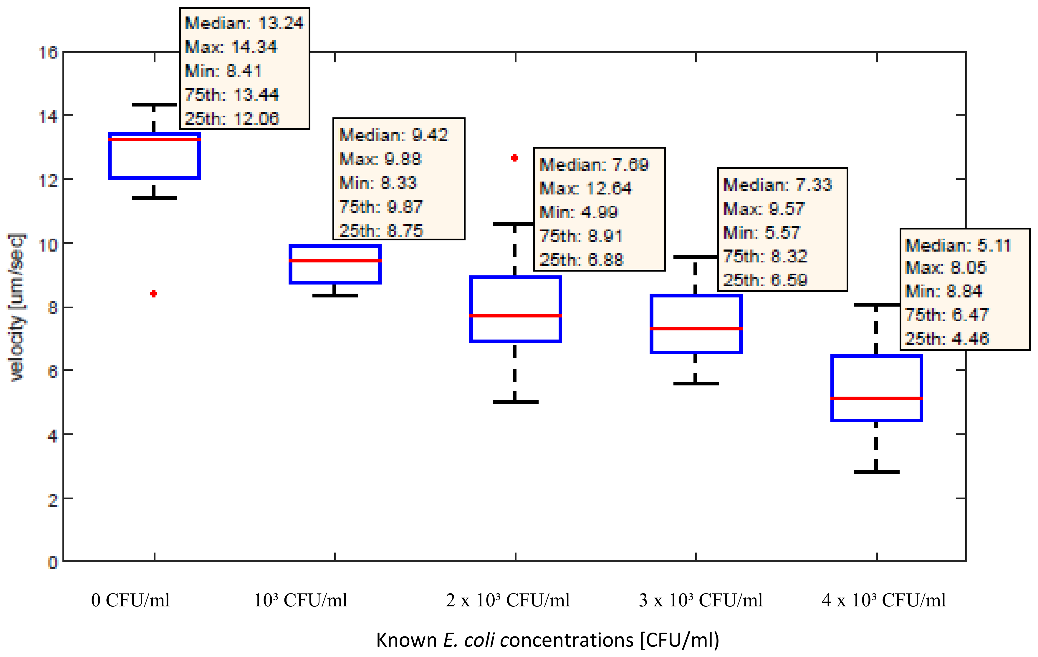 Sensors 18 02250 g012 Sensors 18 02250 g012