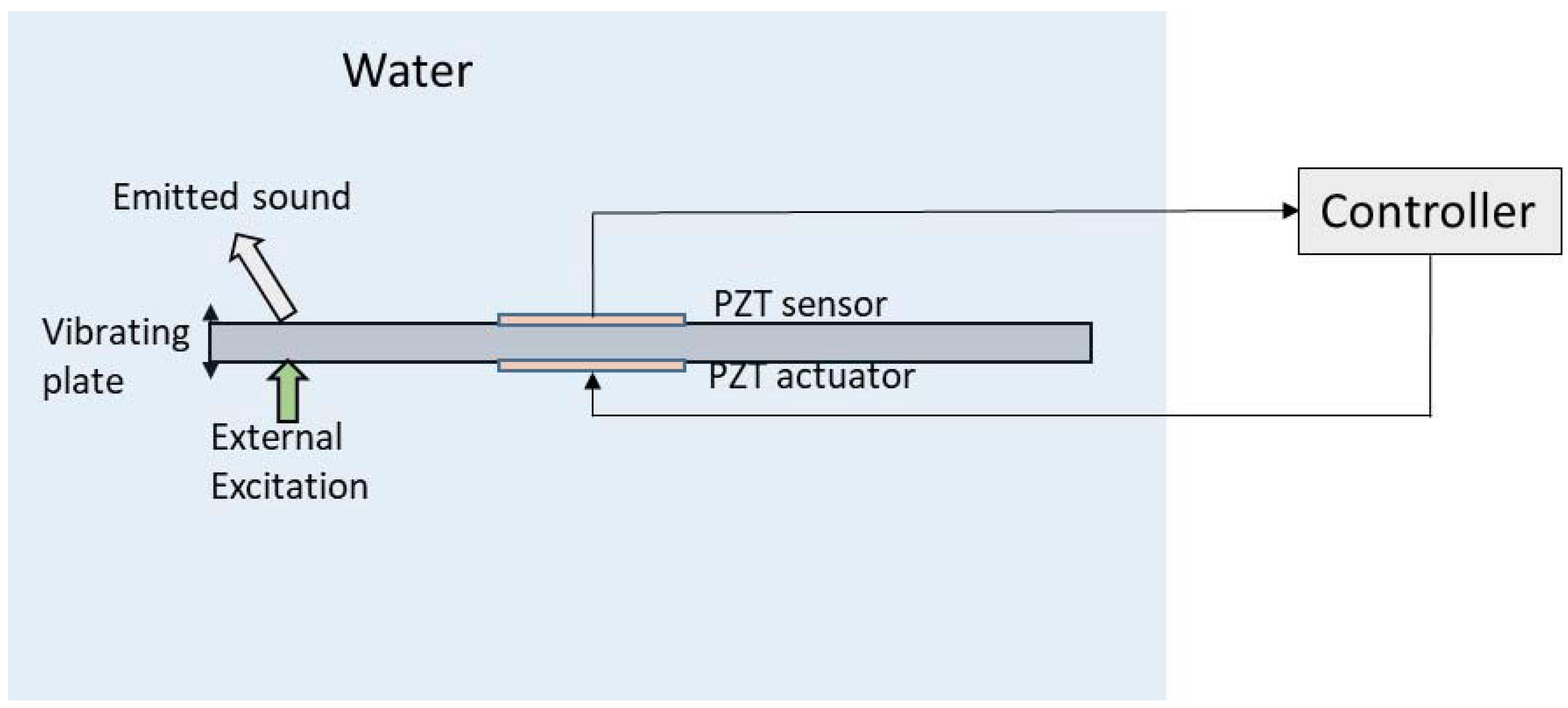 Sensors 18 02251 g003