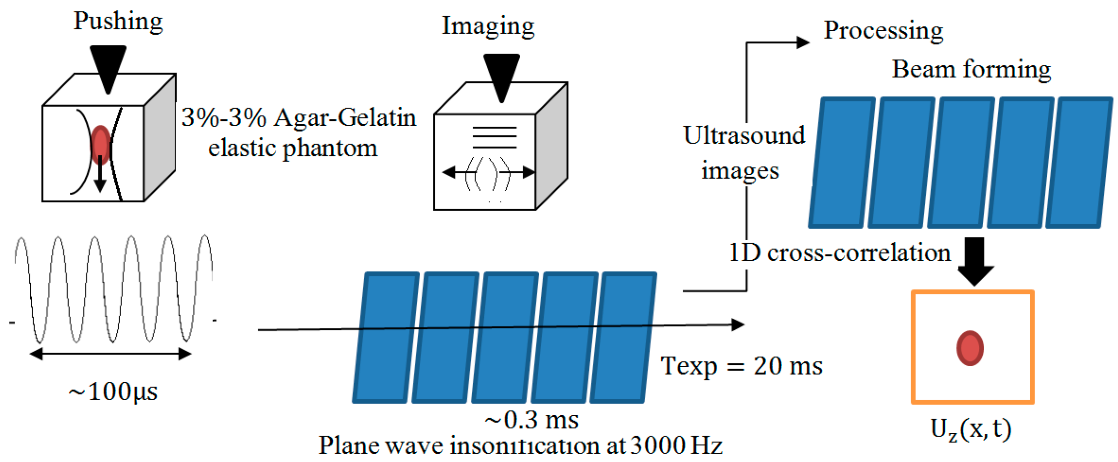 Sensors 18 02252 g002 Sensors 18 02252 g002