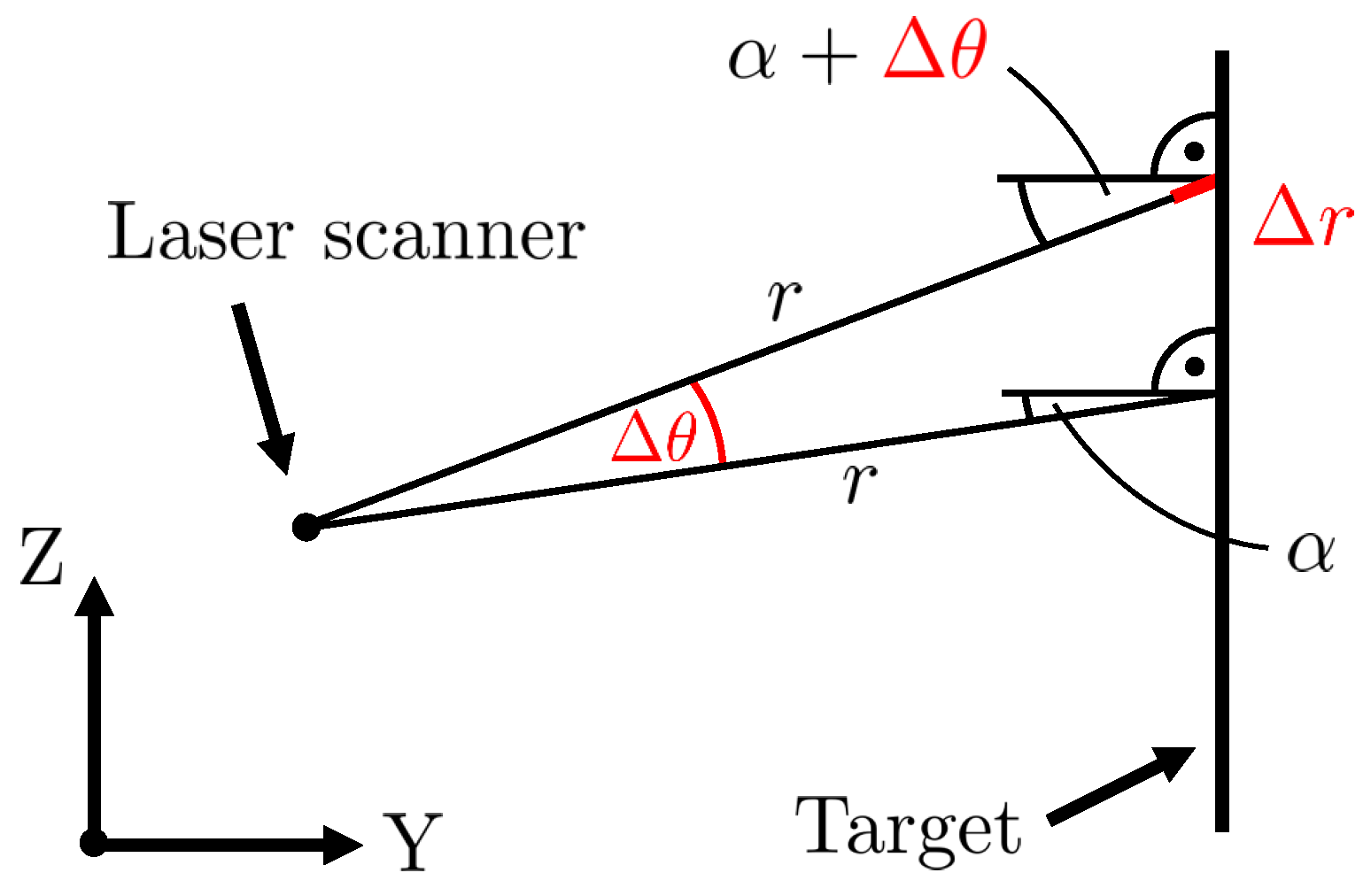 Sensors 18 02253 g006 Sensors 18 02253 g006