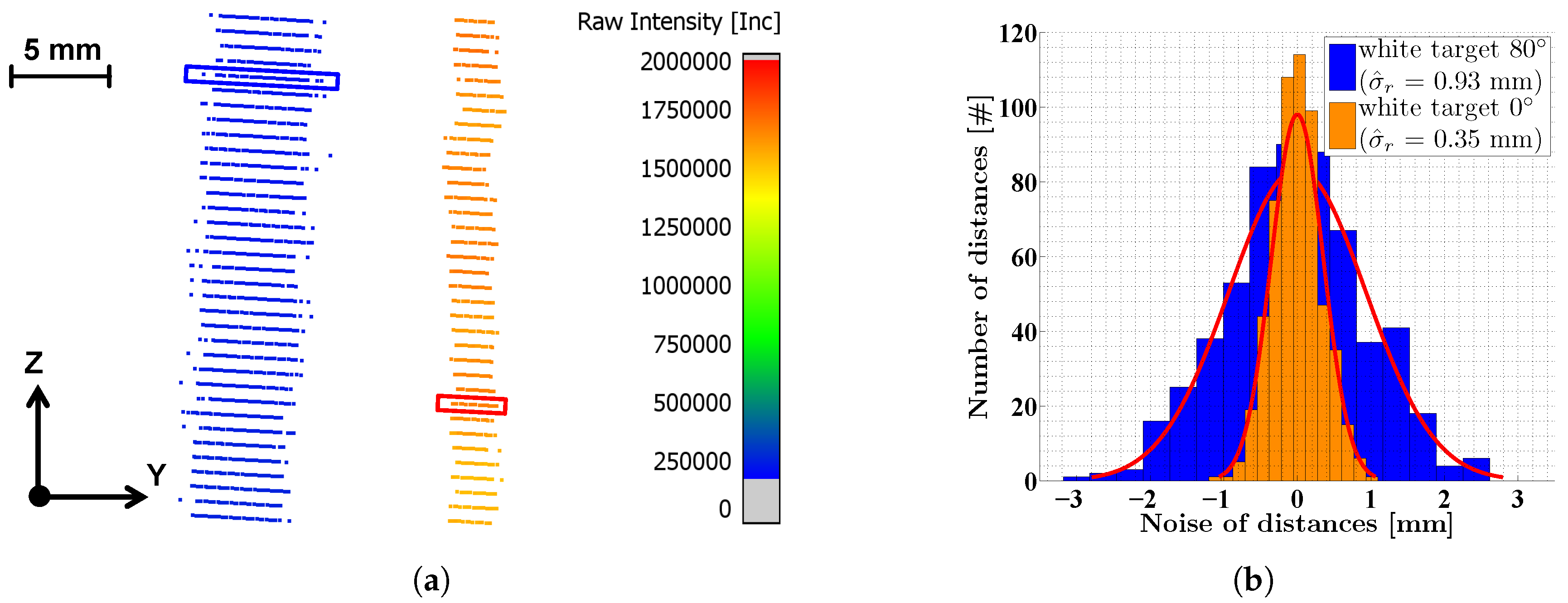 Sensors 18 02253 g007 Sensors 18 02253 g007