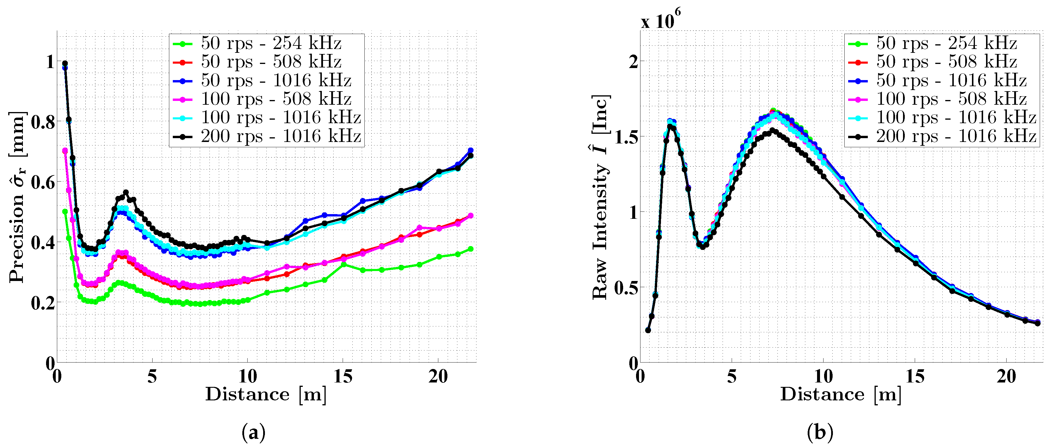 Sensors 18 02253 g009 Sensors 18 02253 g009