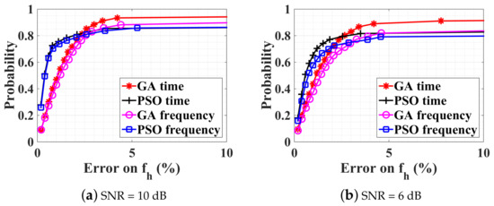 Estimation of Human Body Vital Signs Based on 60 GHz Doppler