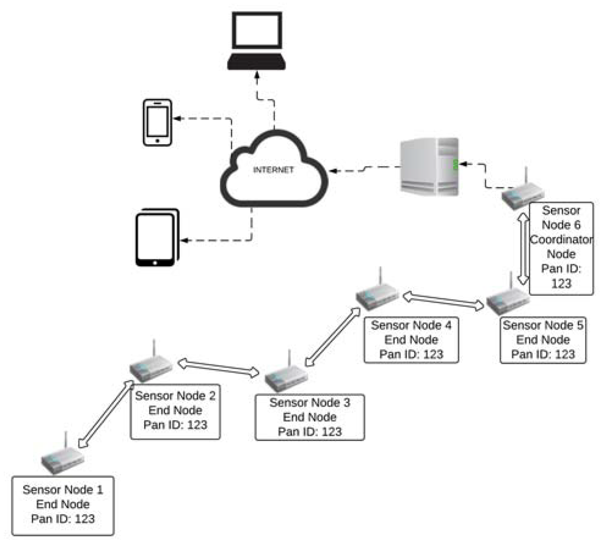 Sensors 18 02255 g003 Sensors 18 02255 g003