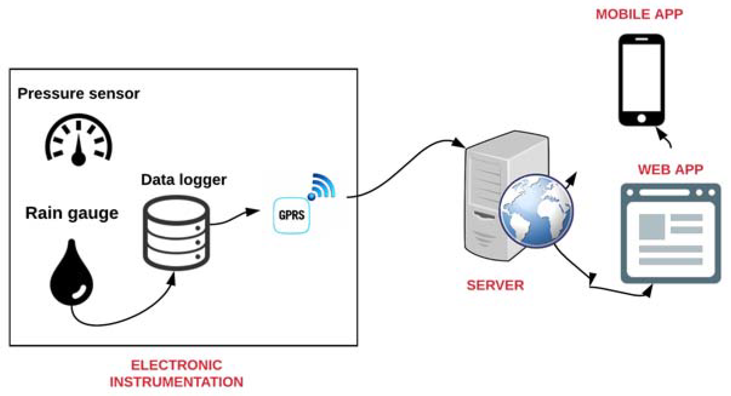 Sensors 18 02255 g004 Sensors 18 02255 g004