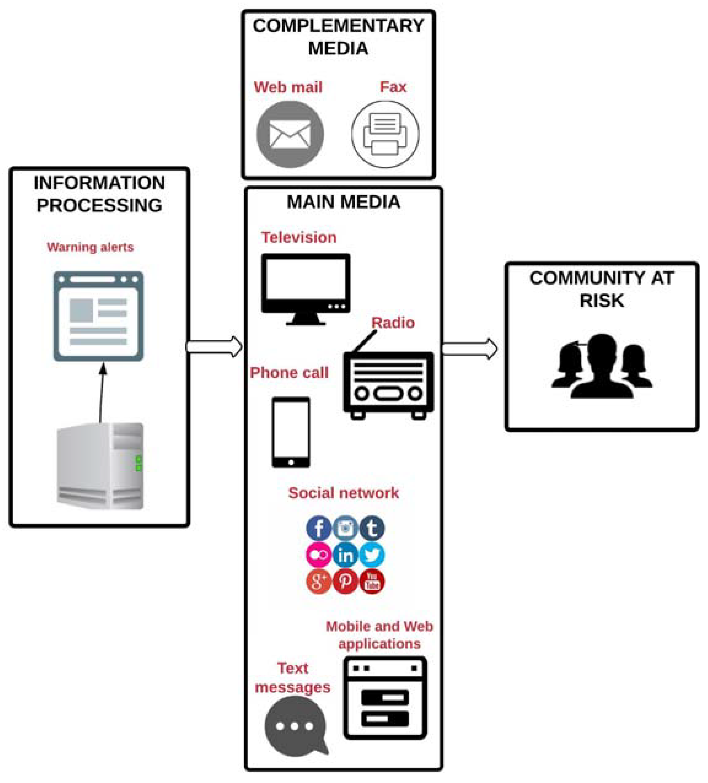 Sensors 18 02255 g007 Sensors 18 02255 g007