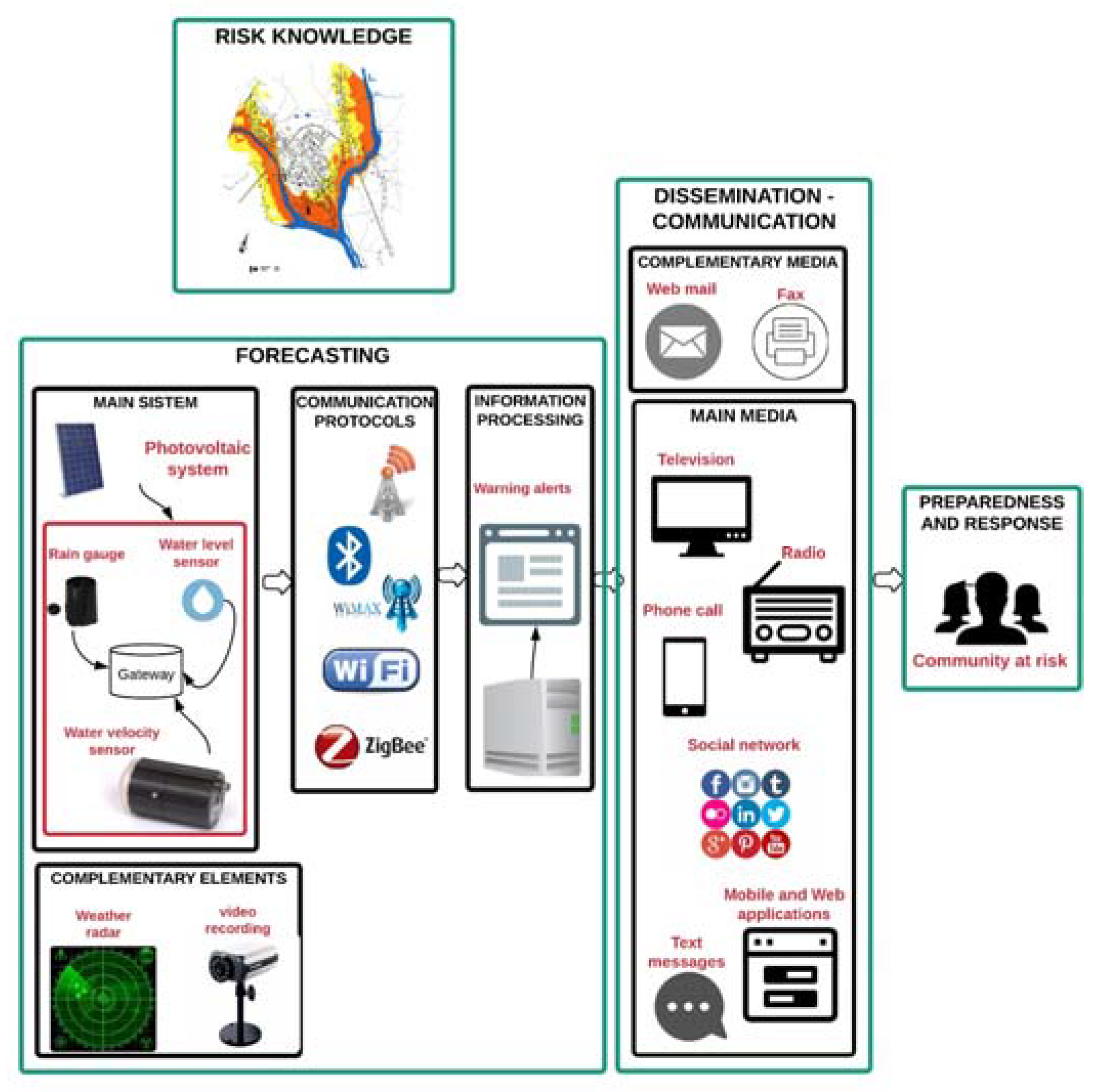 Sensors 18 02255 g008 Sensors 18 02255 g008