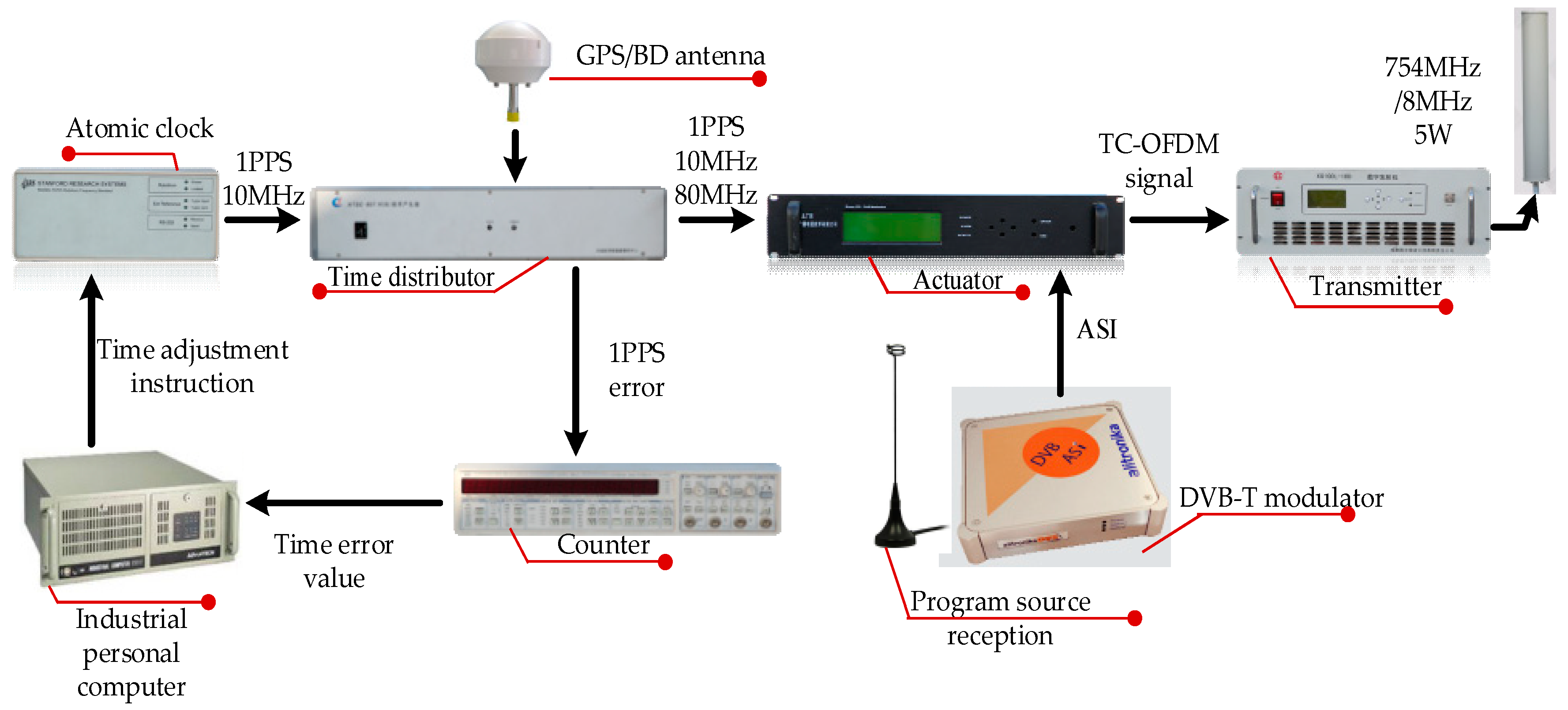 Sensors 18 02256 g012