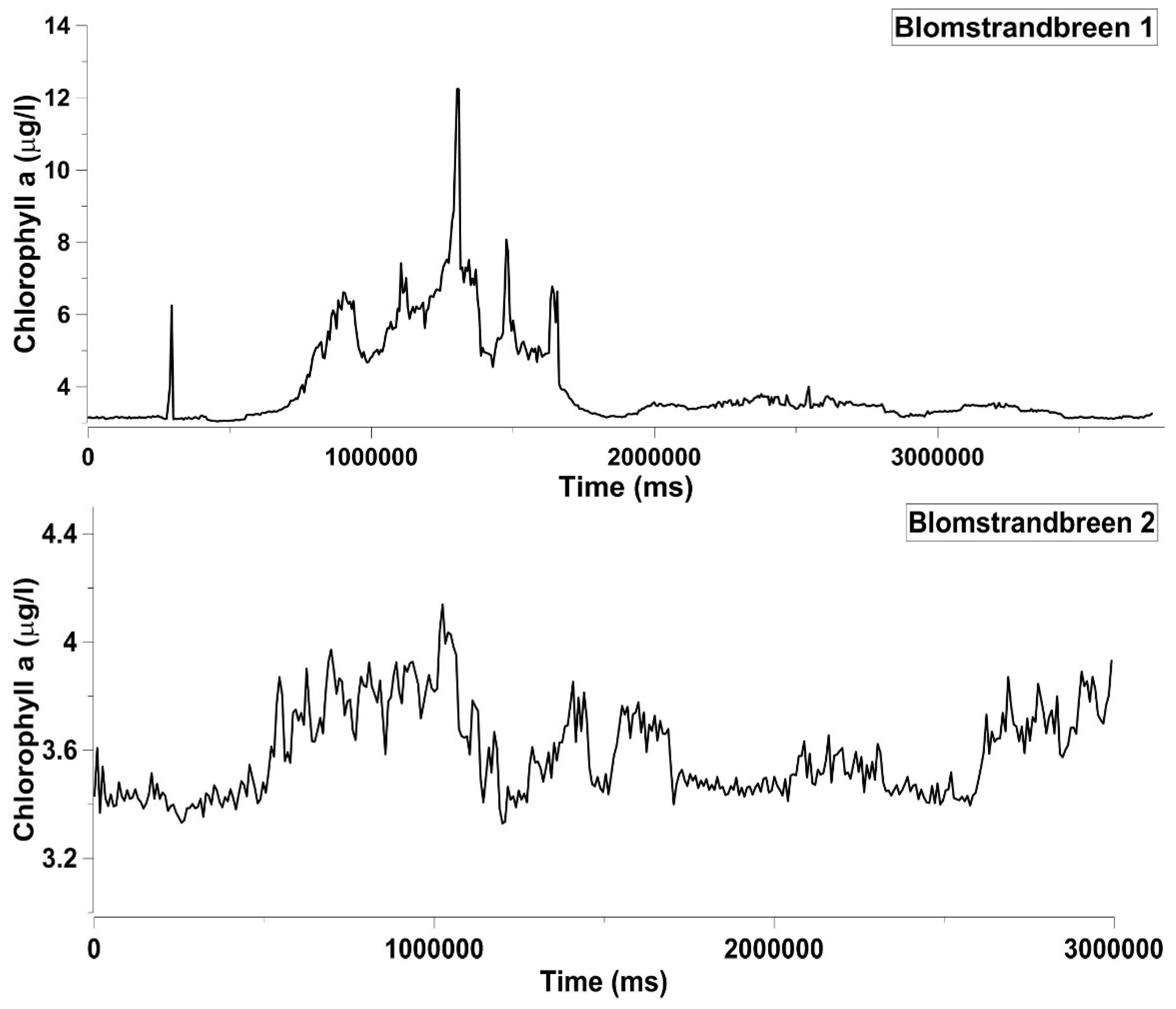 Sensors 18 02257 g008 Sensors 18 02257 g008