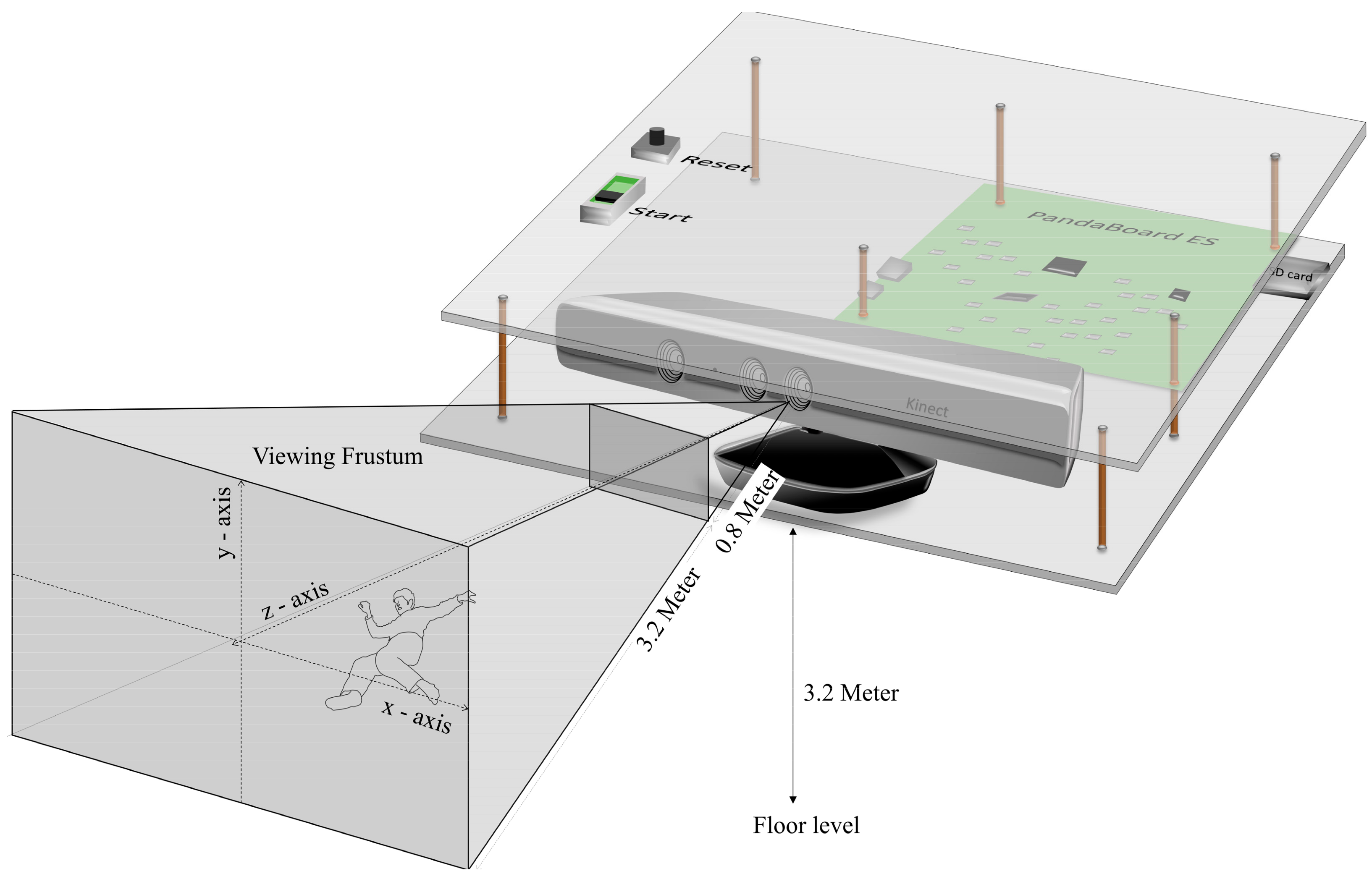 Sensors 18 02260 g008