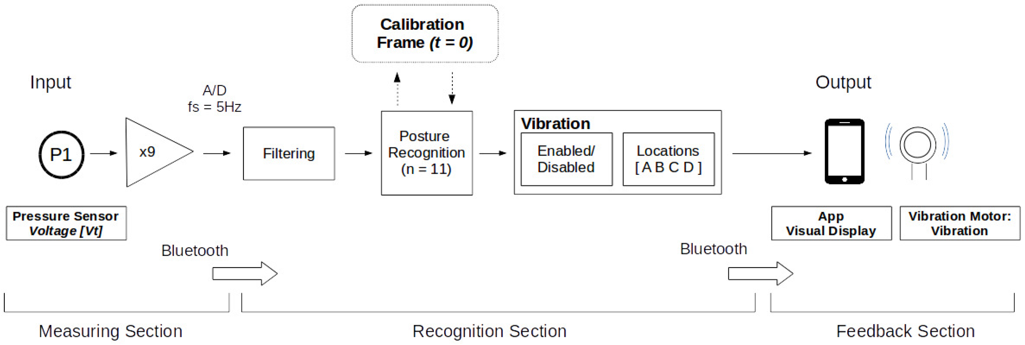 Sensors 18 02261 g004