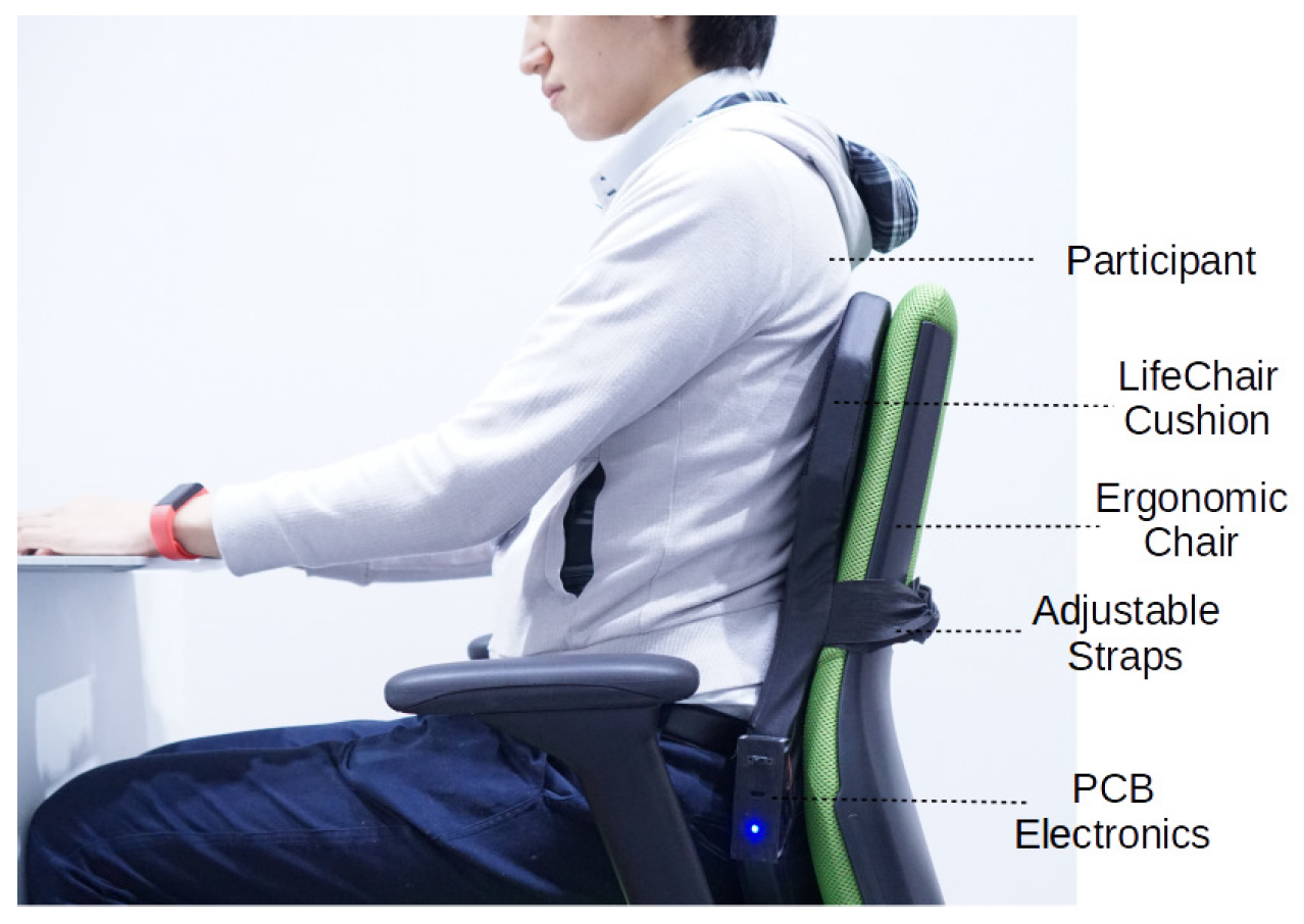 Sensors 18 02261 g006