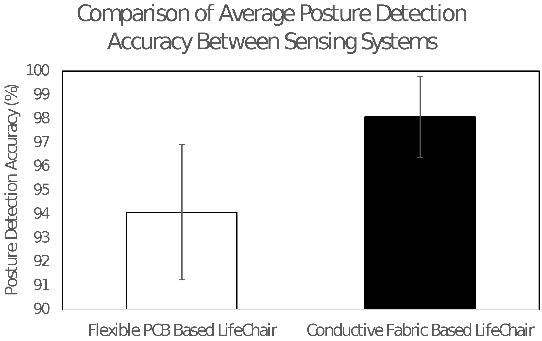 Sensors 18 02261 g008