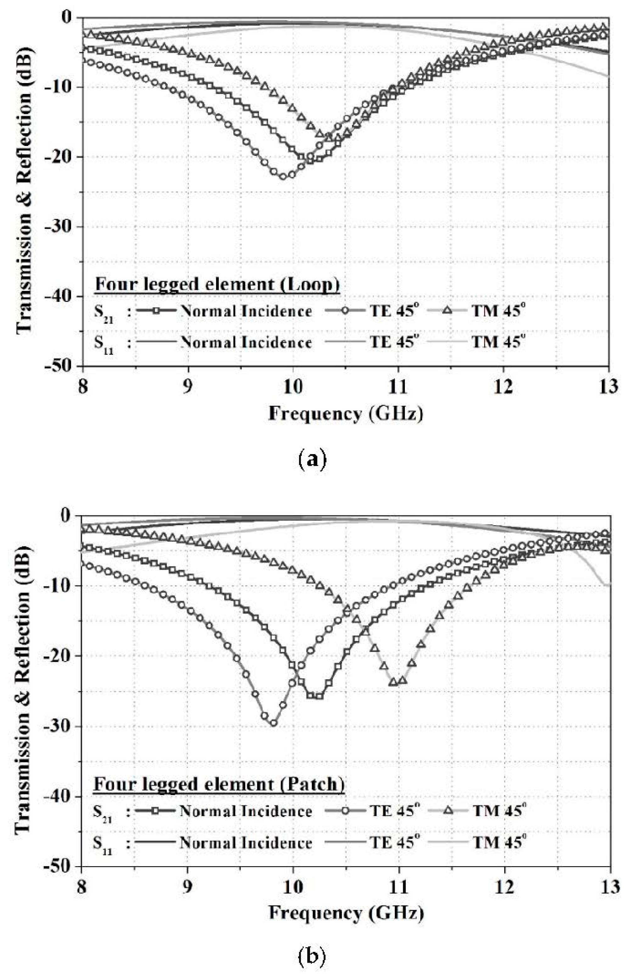 Sensors 18 02263 g003 Sensors 18 02263 g003