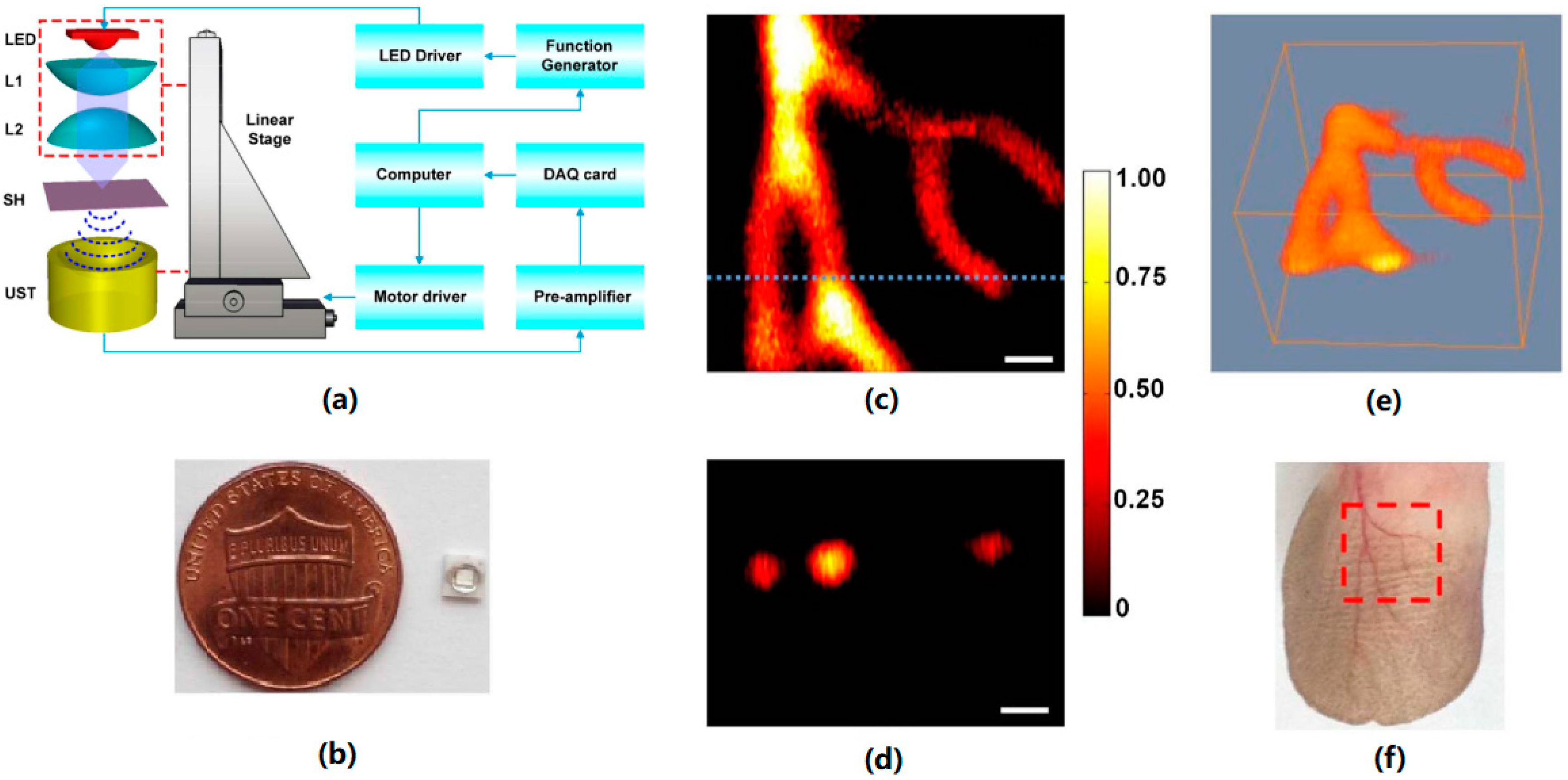 Sensors 18 02264 g008 Sensors 18 02264 g008