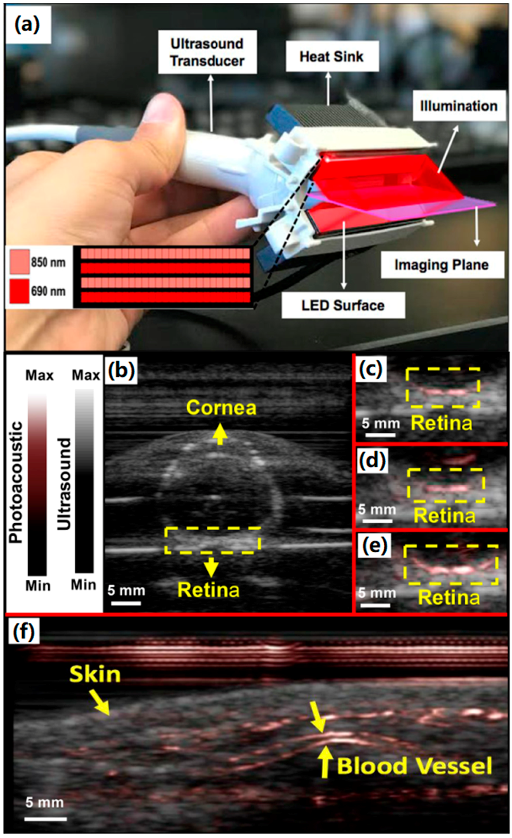 Sensors 18 02264 g009 Sensors 18 02264 g009