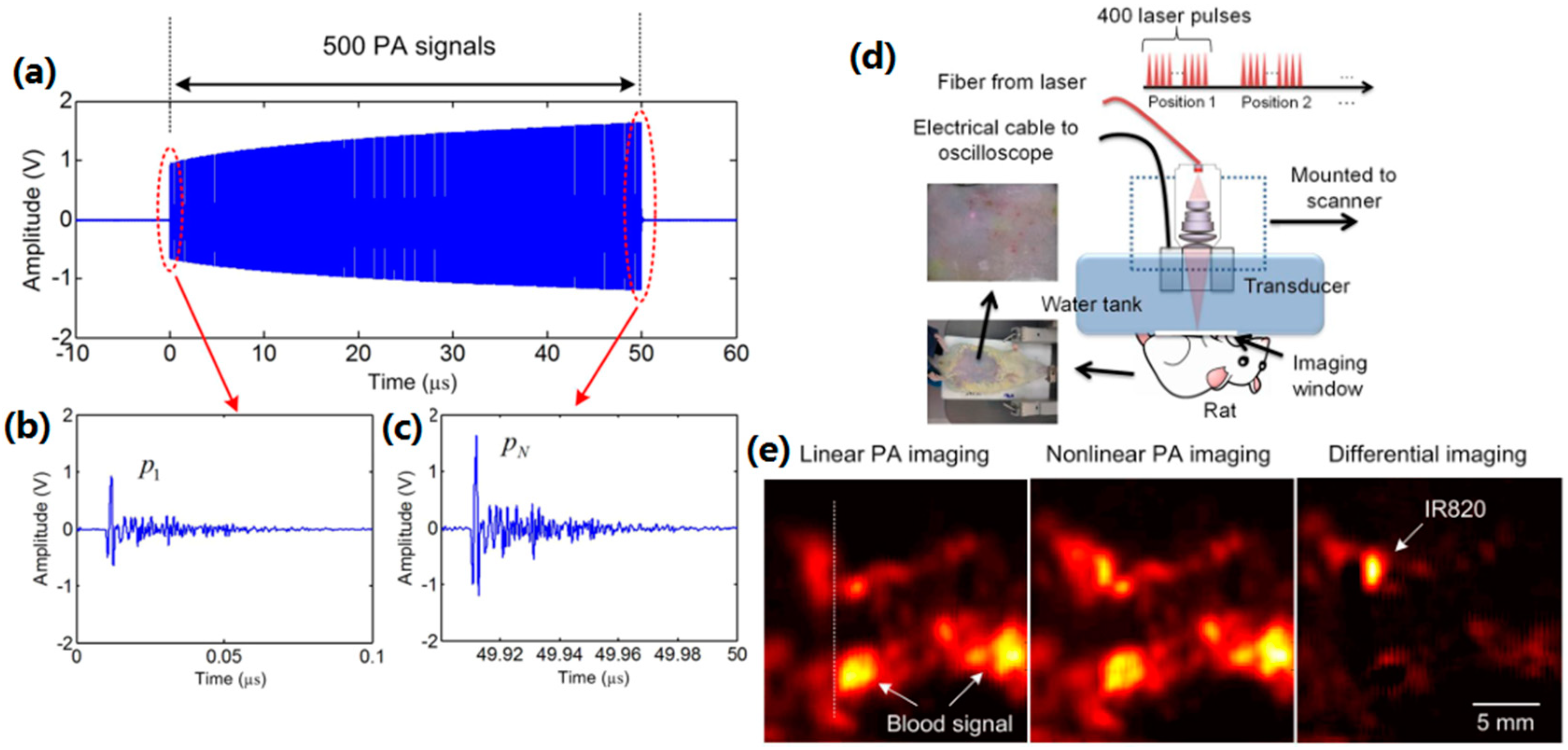 Sensors 18 02264 g012 Sensors 18 02264 g012