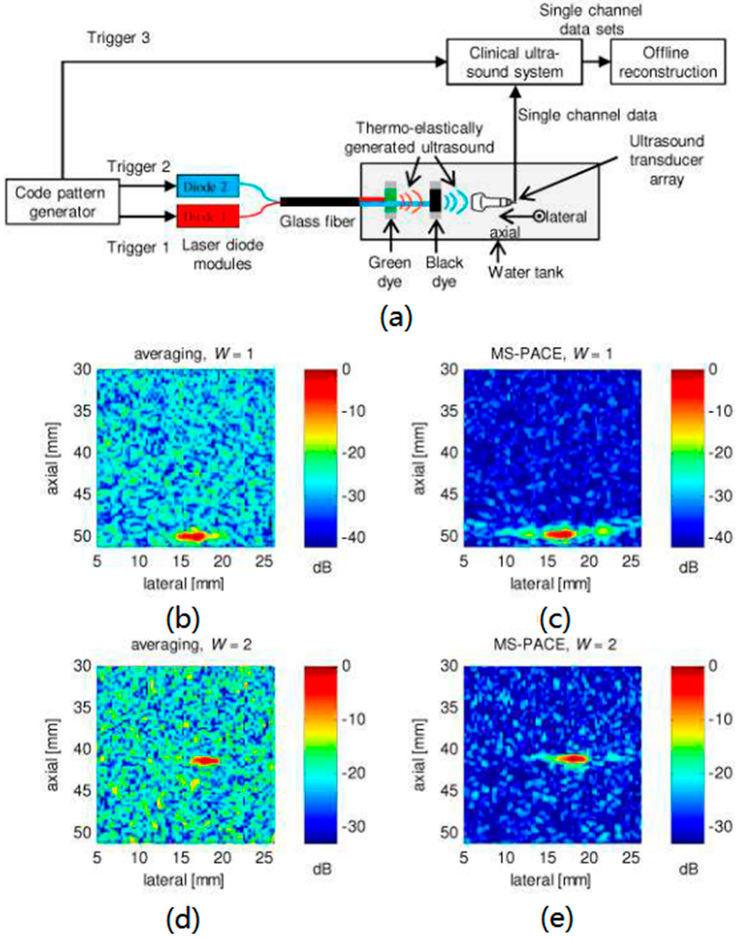 Sensors 18 02264 g013 Sensors 18 02264 g013