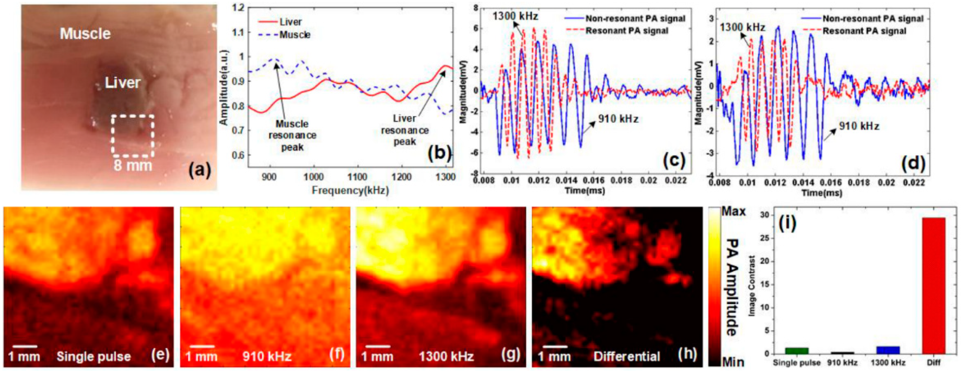 Sensors 18 02264 g018 Sensors 18 02264 g018