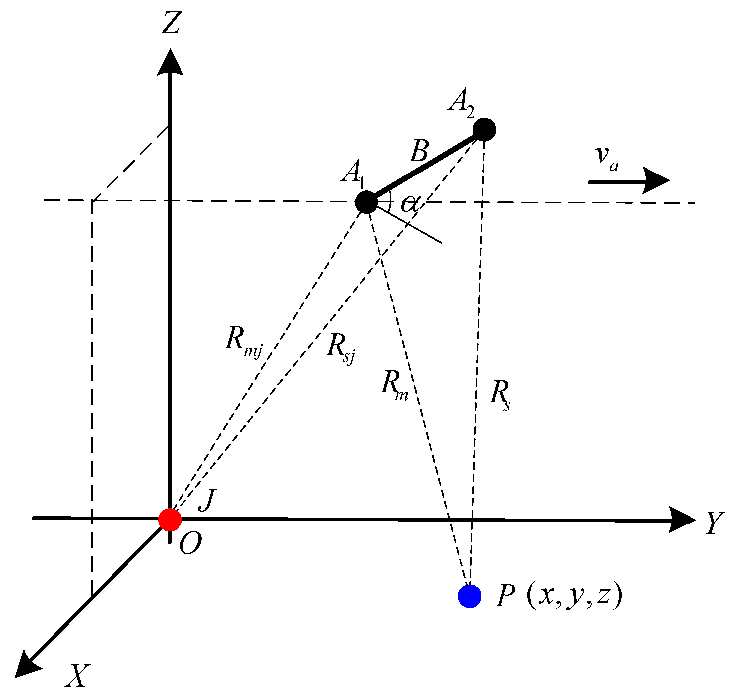 Sensors 18 02265 g001 Sensors 18 02265 g001