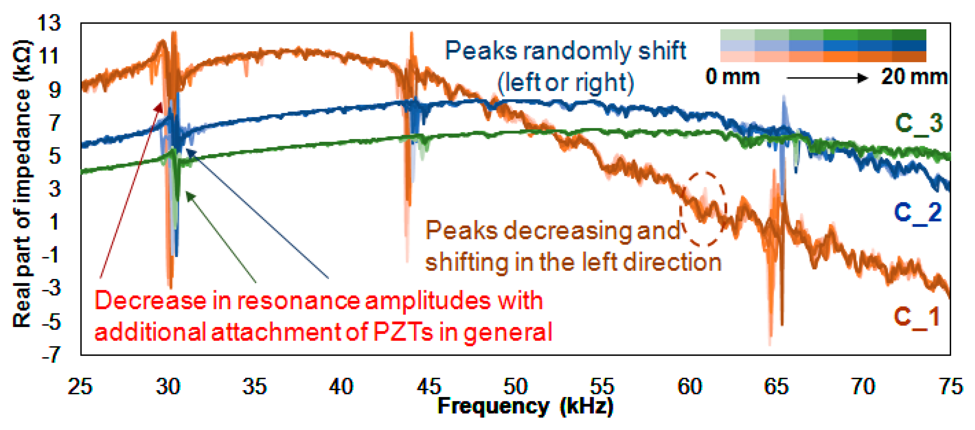 Sensors 18 02267 g003