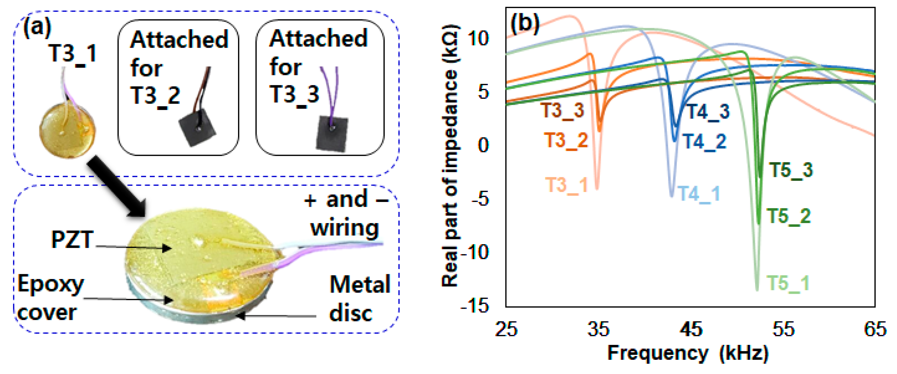 Sensors 18 02267 g004